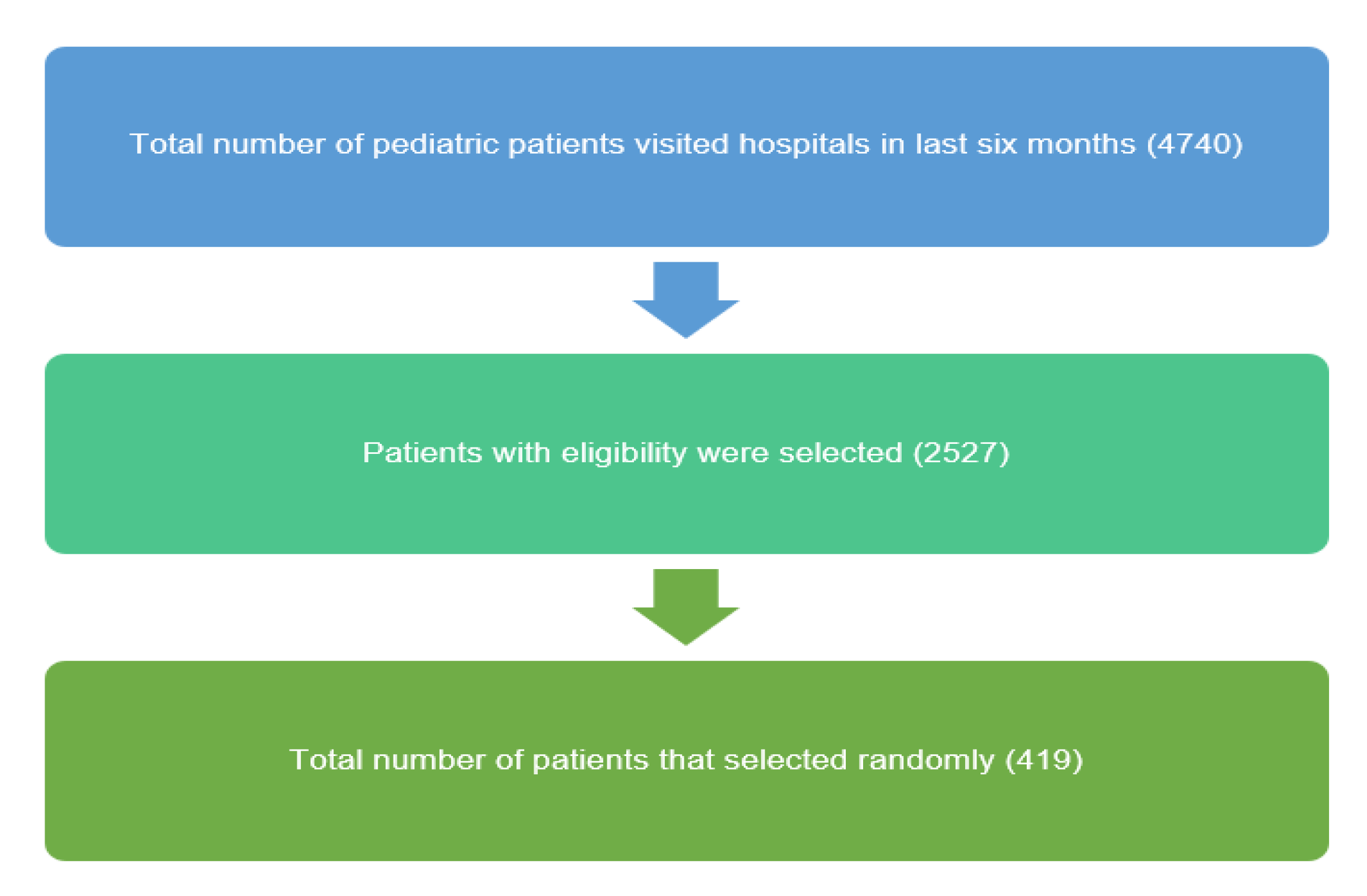 Antibiotics 11 01676 g001 Antibiotics 11 01676 g001