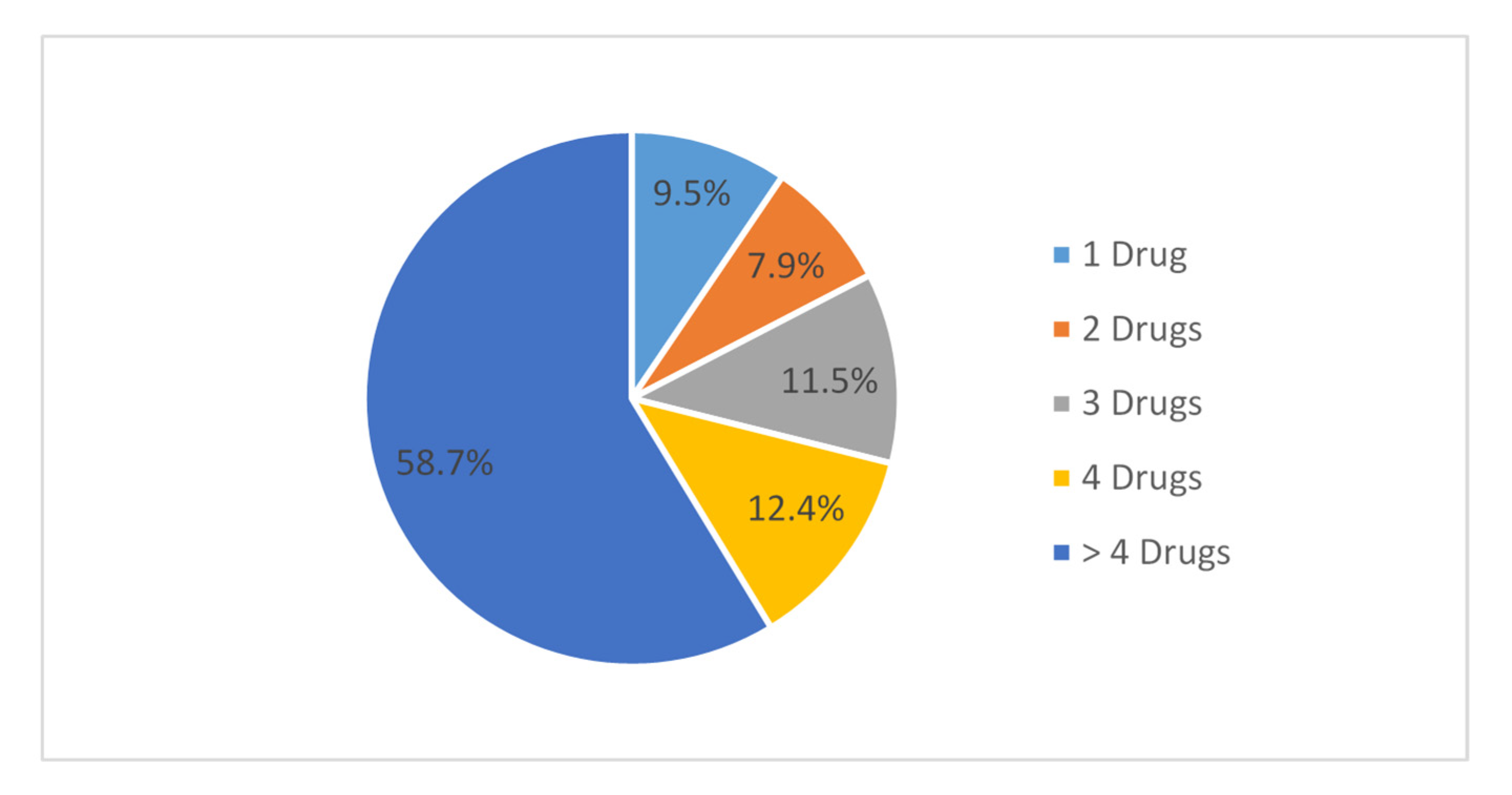 Antibiotics 11 01676 g002 Antibiotics 11 01676 g002