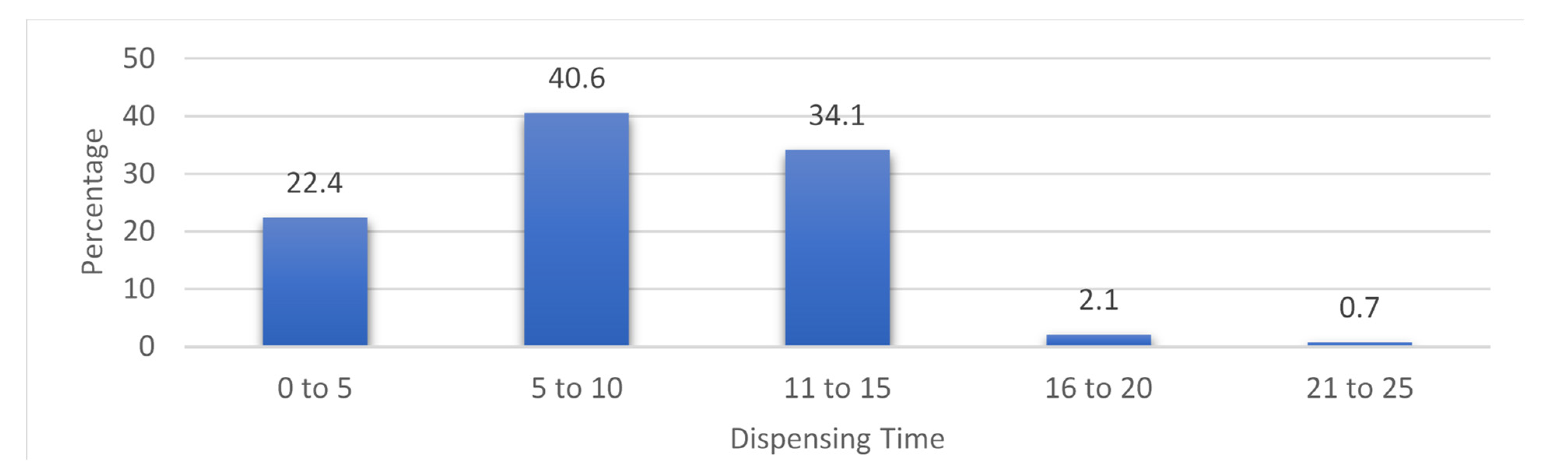 Antibiotics 11 01676 g004 Antibiotics 11 01676 g004