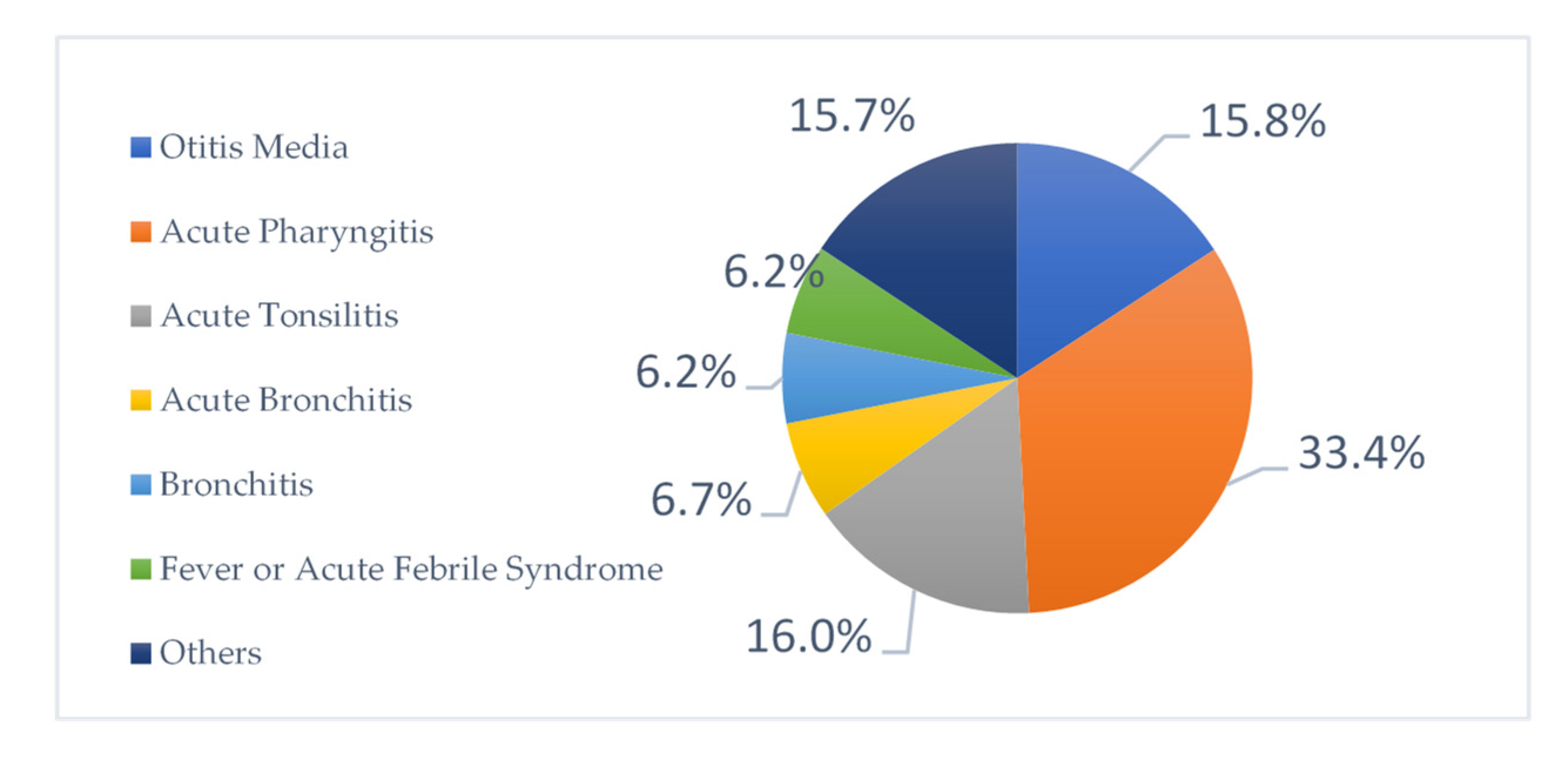 Antibiotics 11 01676 g005 Antibiotics 11 01676 g005