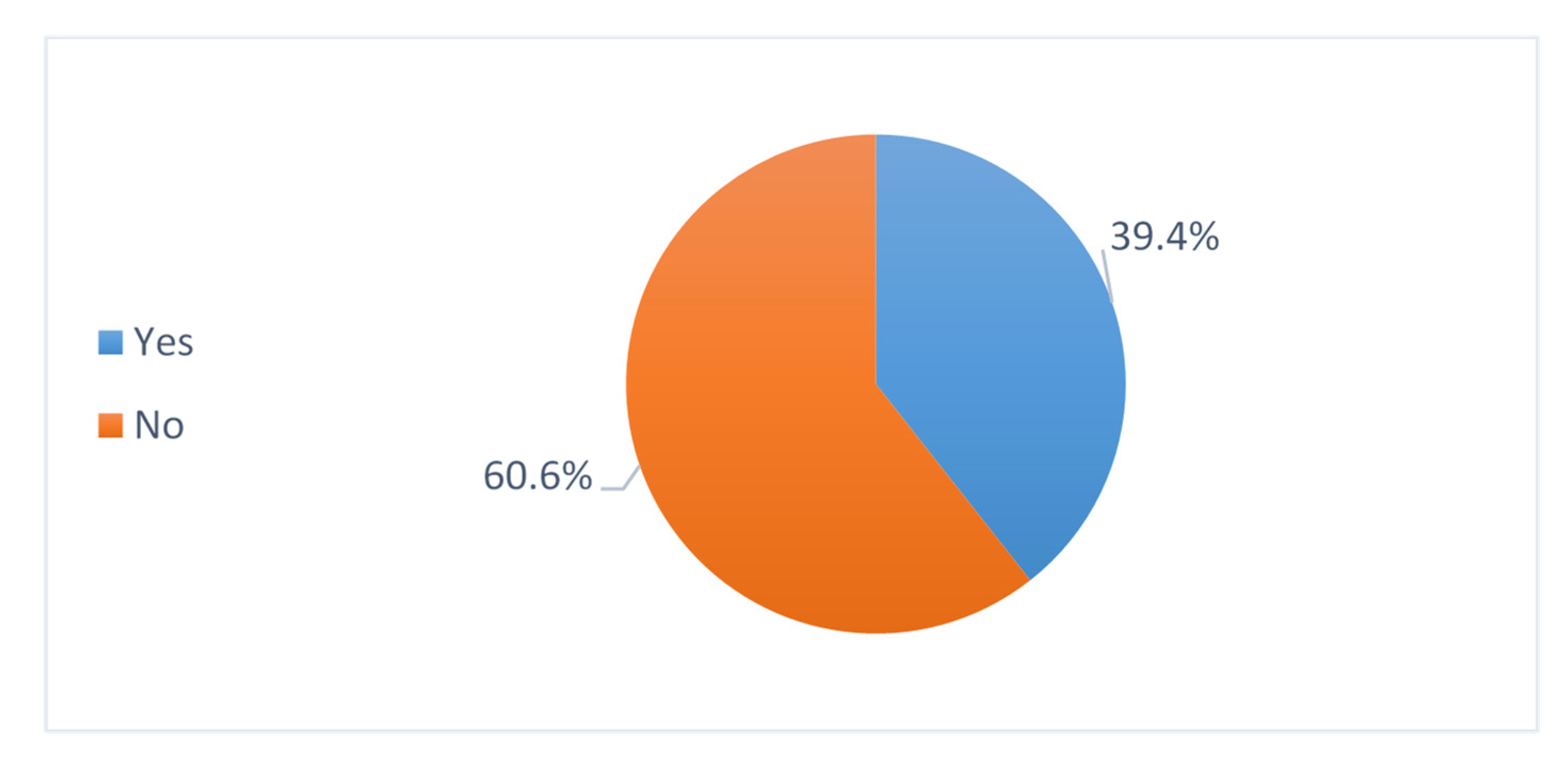 Antibiotics 11 01676 g006 Antibiotics 11 01676 g006