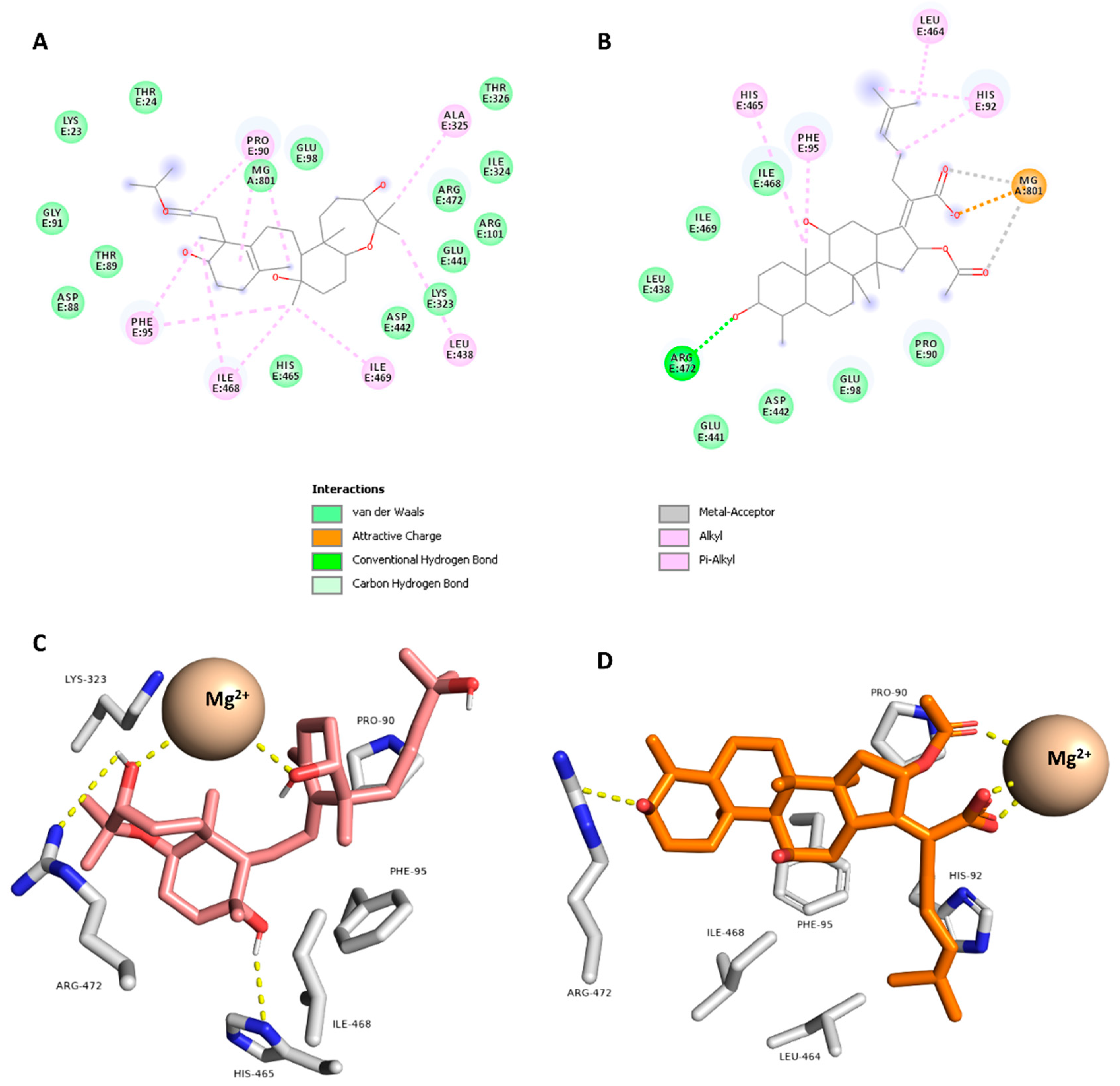 Antibiotics 11 01682 g003