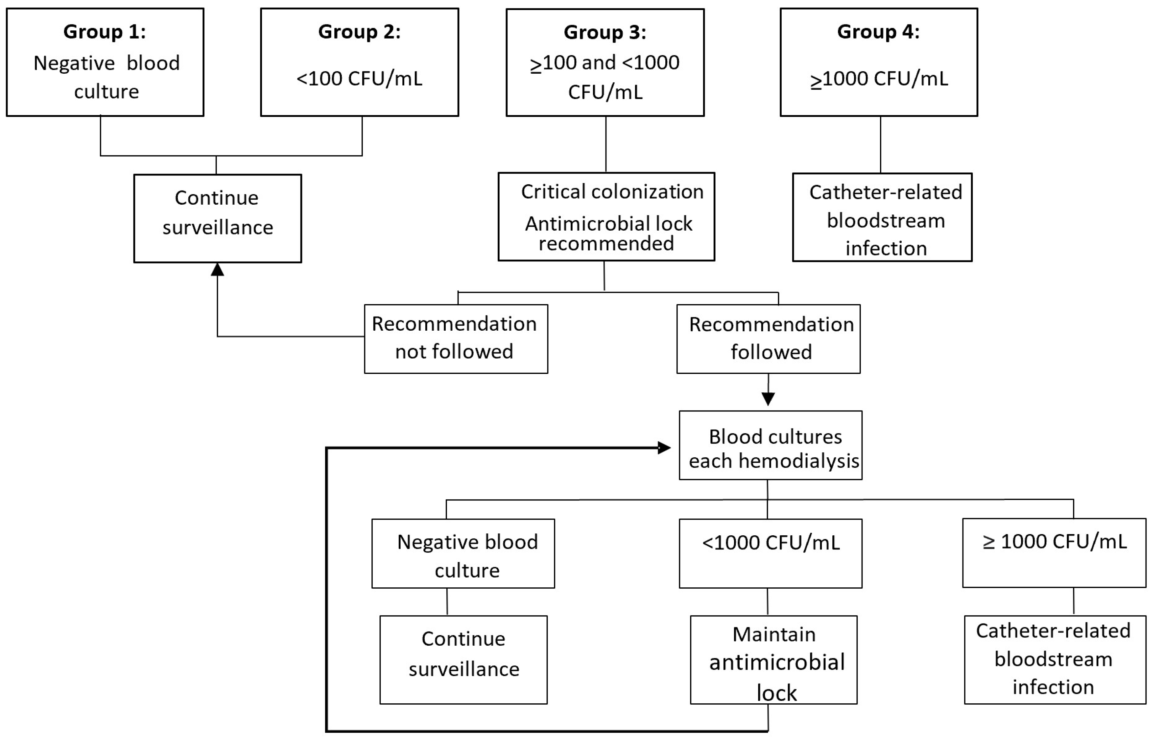Antibiotics 11 01692 g001