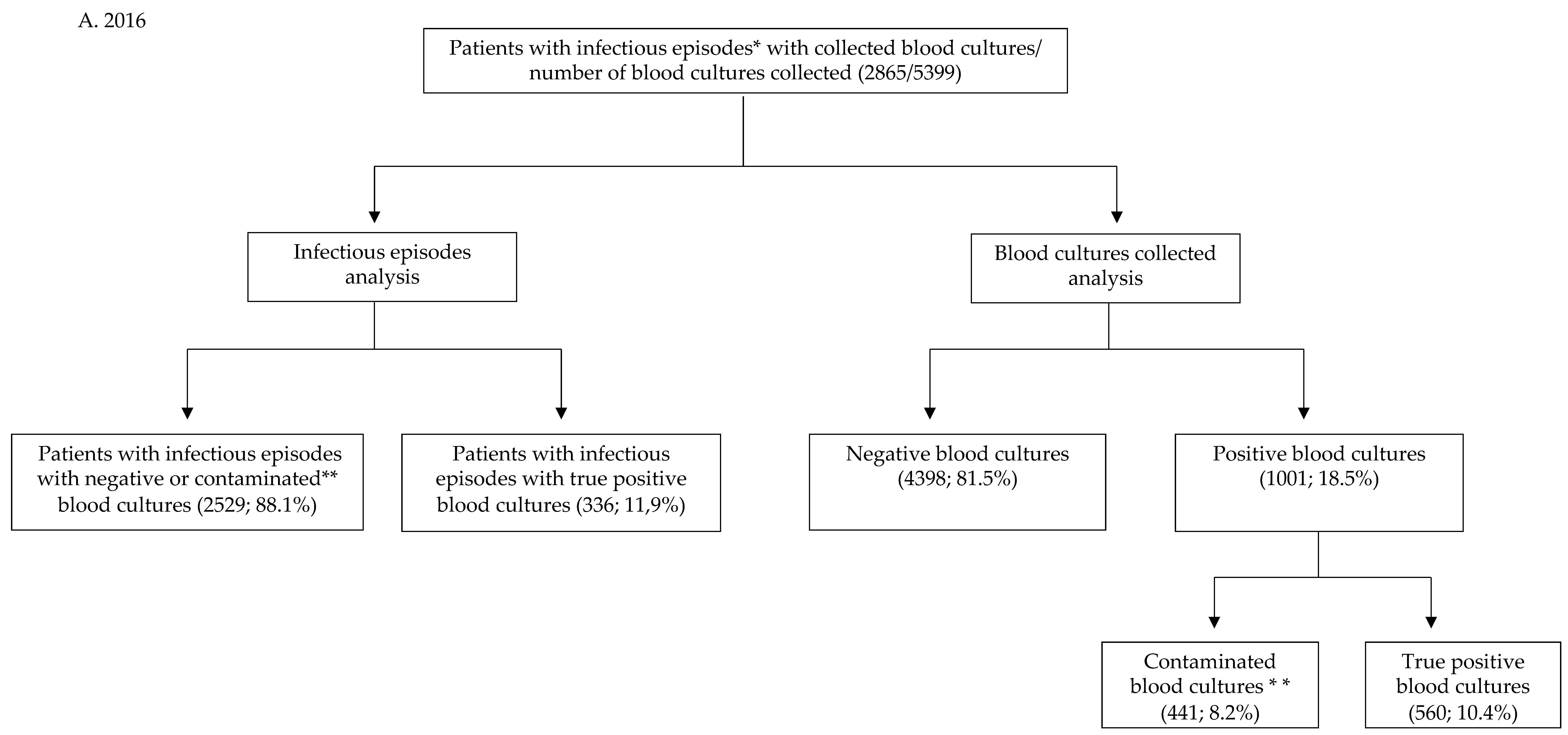 Antibiotics 11 01694 g001a