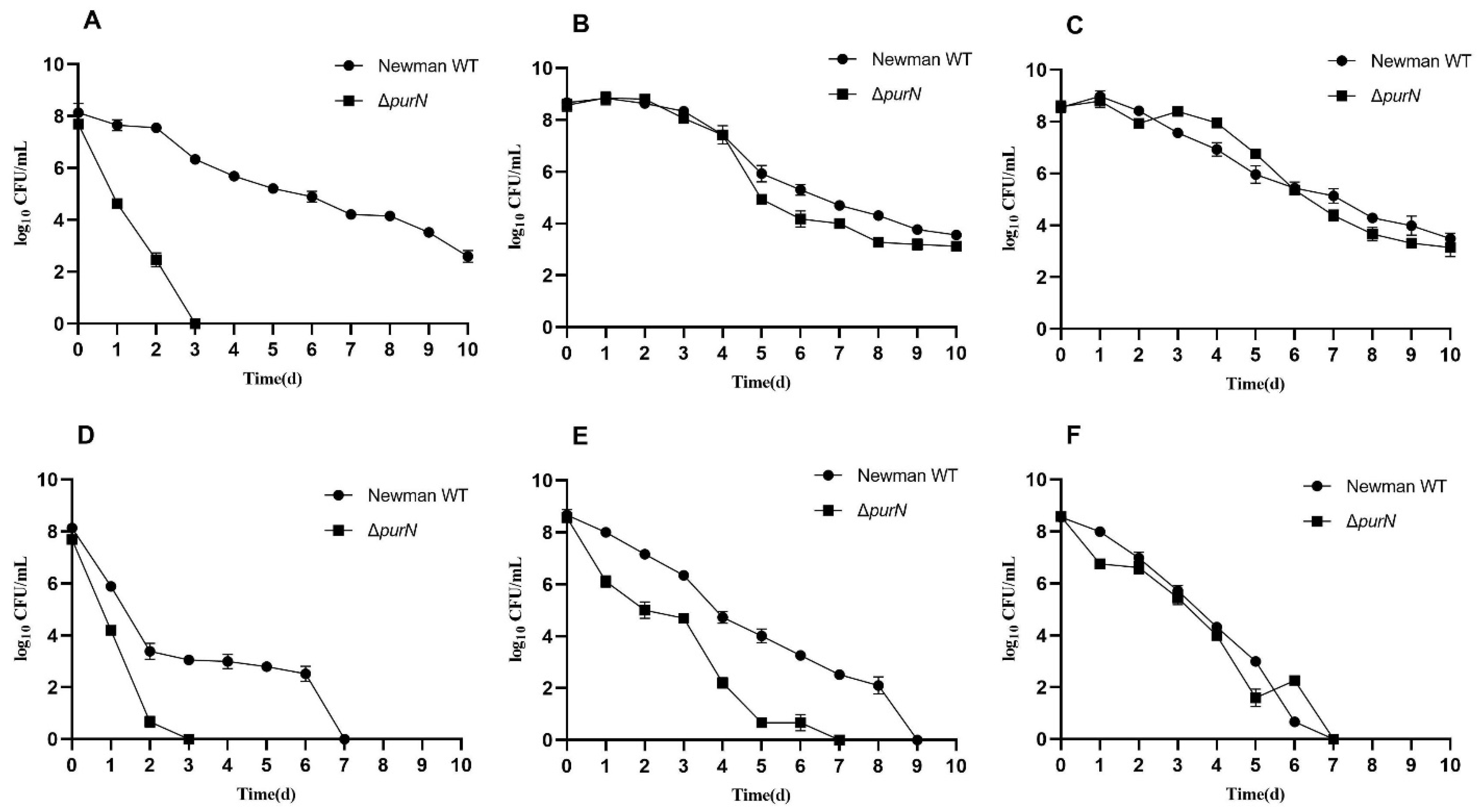 Antibiotics 11 01702 g001