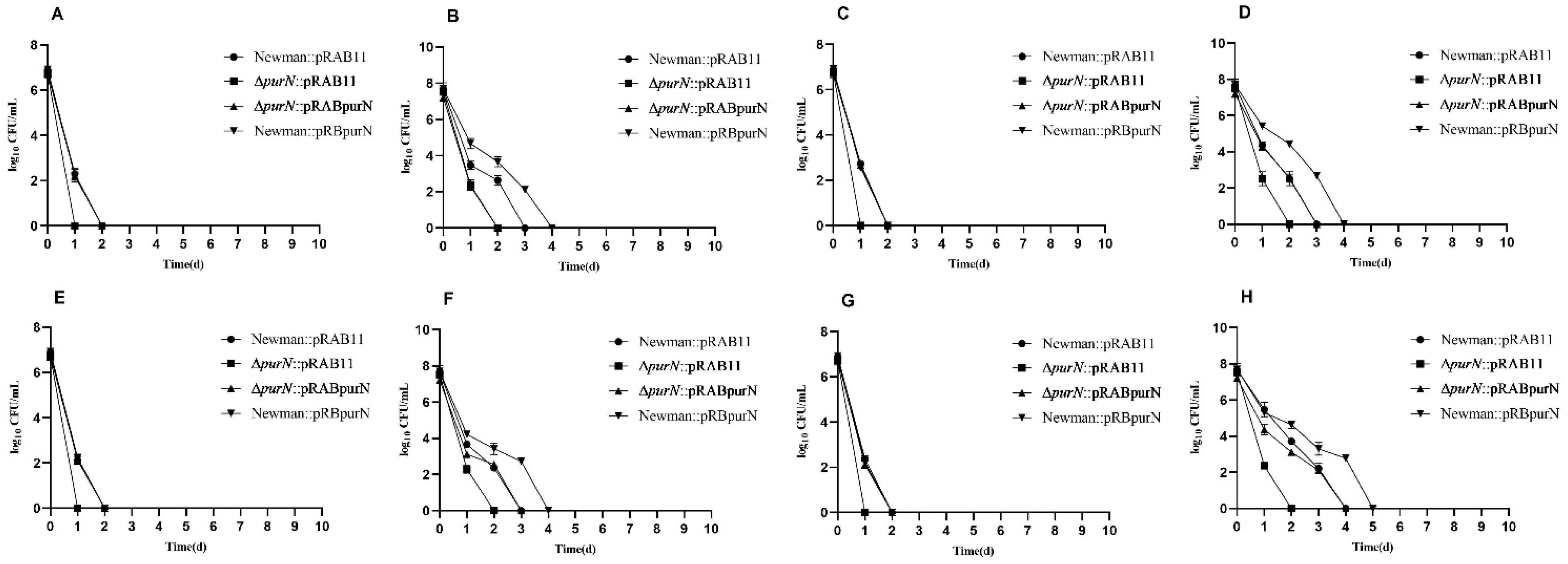 Antibiotics 11 01702 g002