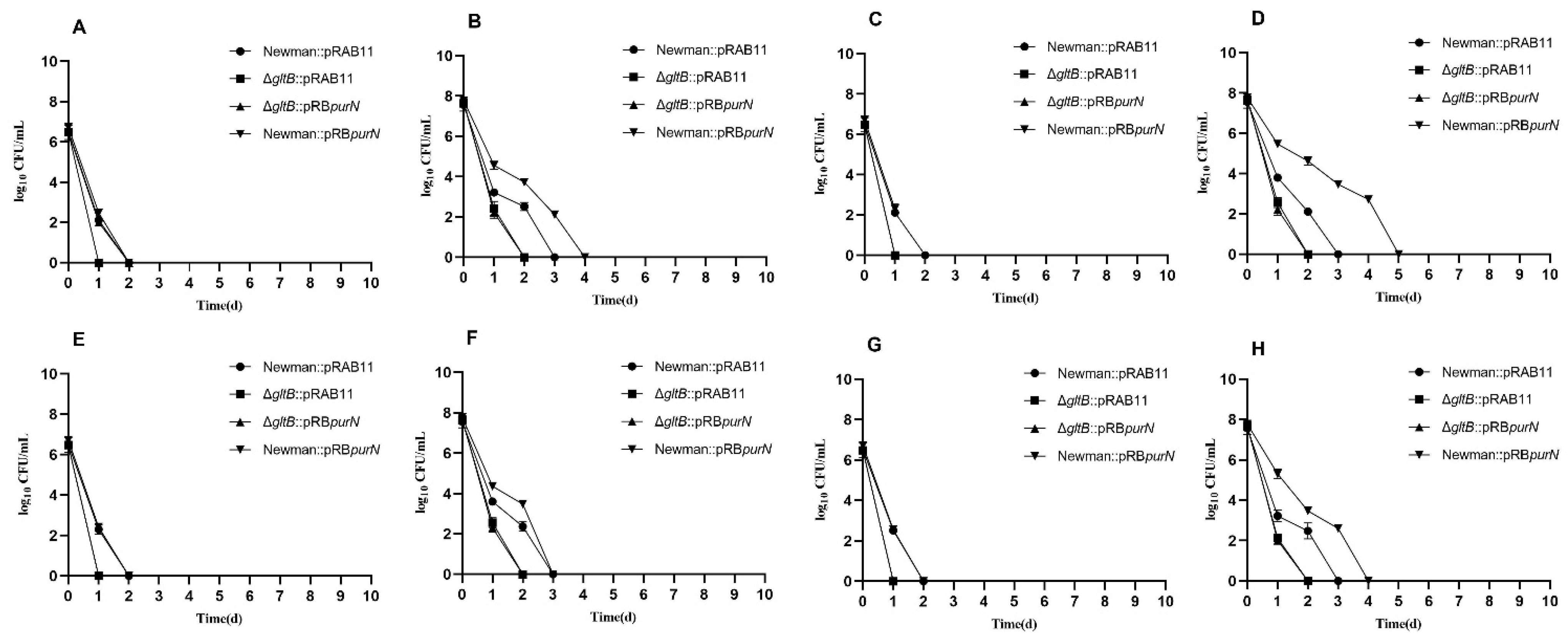 Antibiotics 11 01702 g005