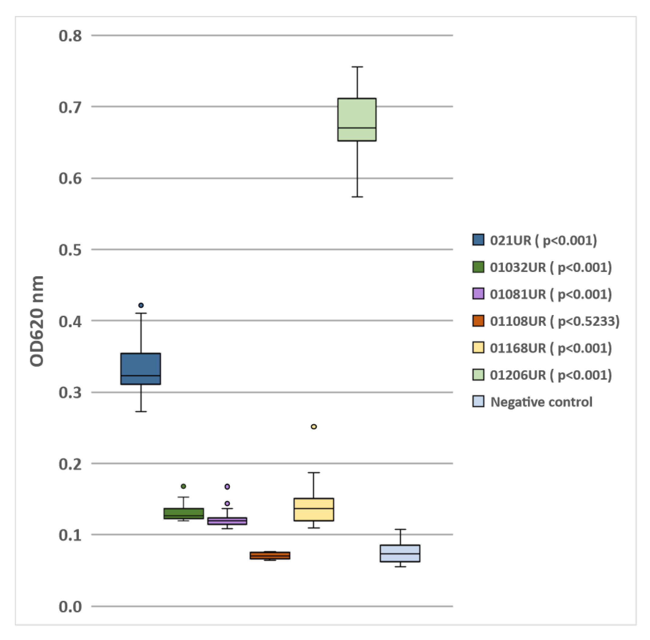 Antibiotics 11 01706 g001