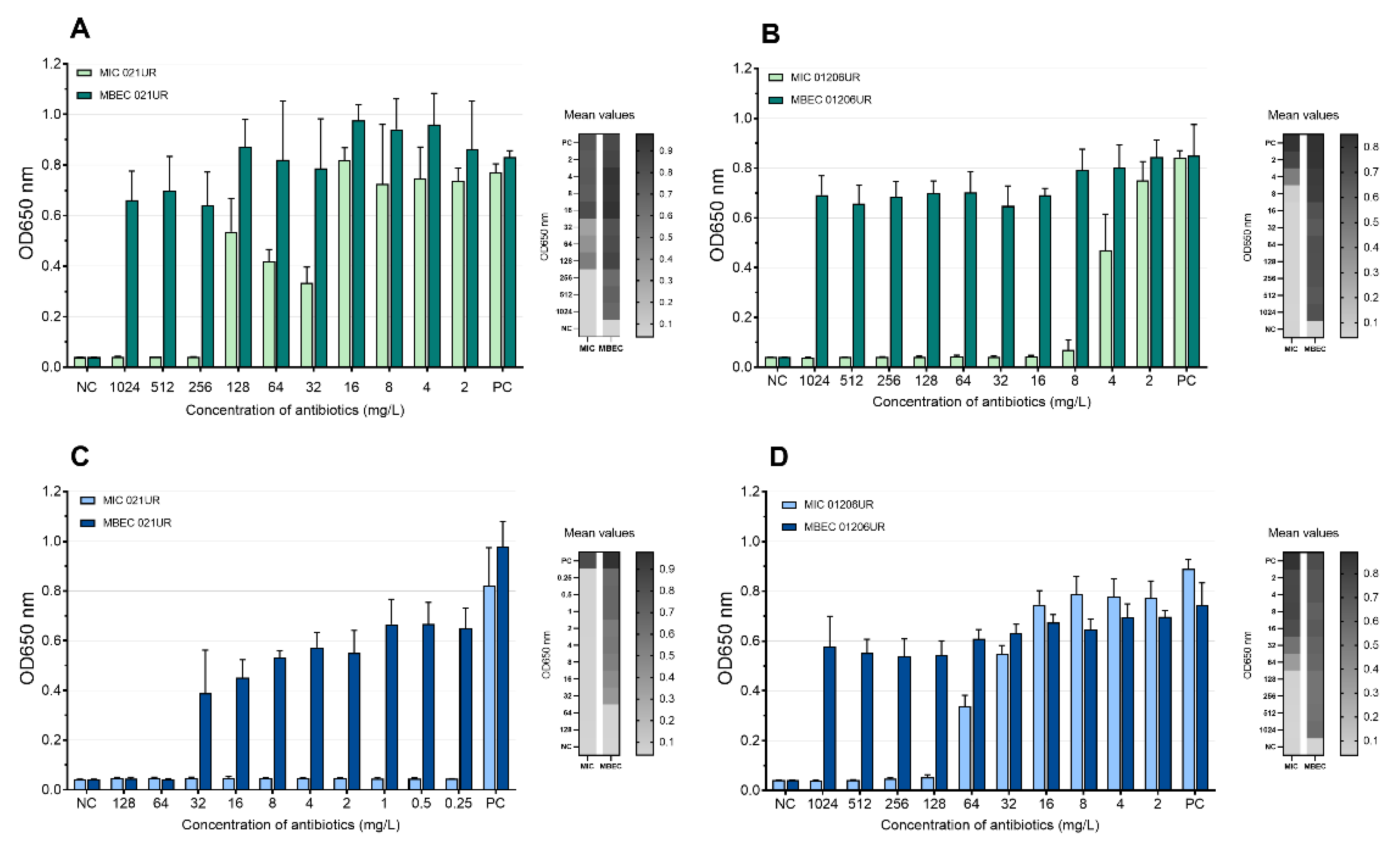 Antibiotics 11 01706 g004