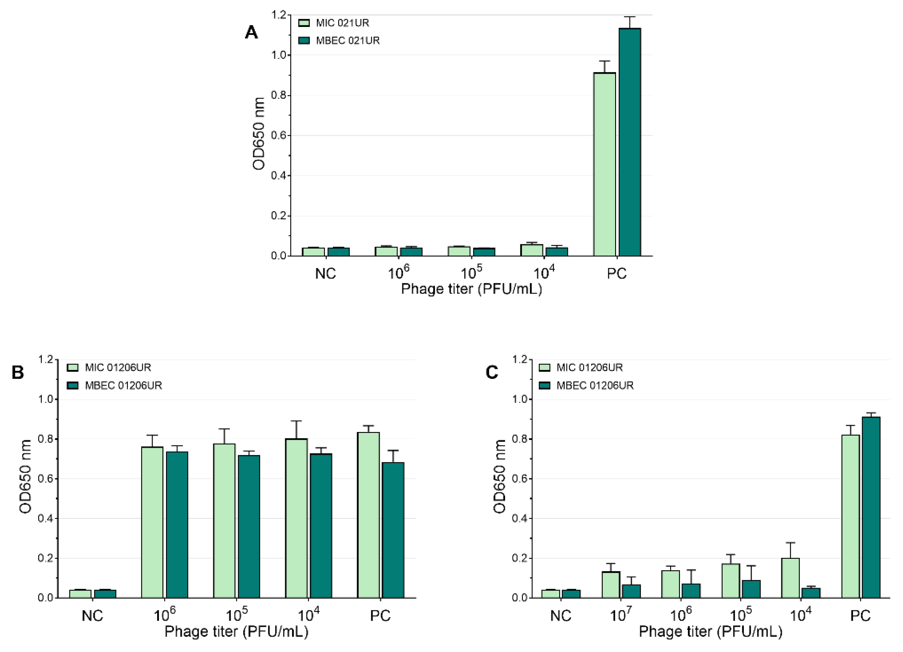 Antibiotics 11 01706 g005