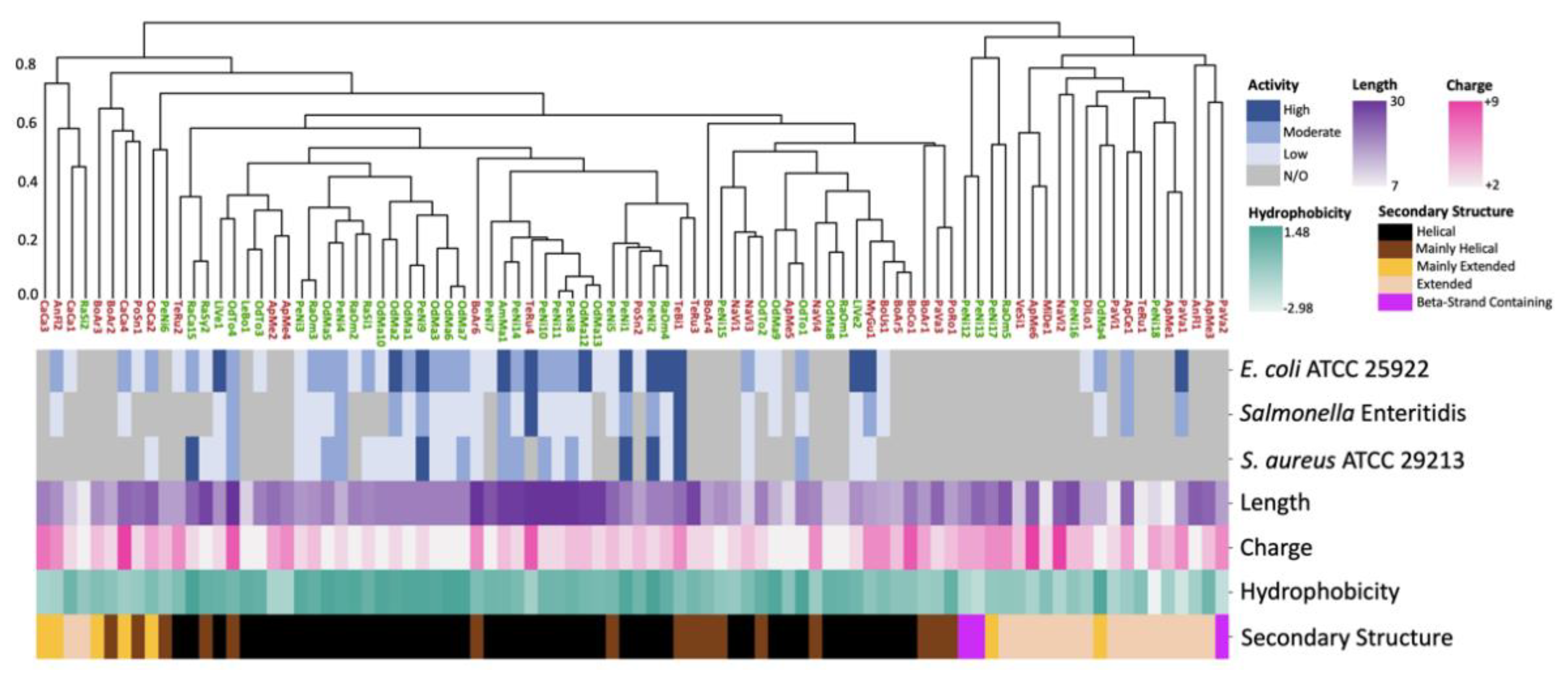 Antibiotics 11 01710 g001