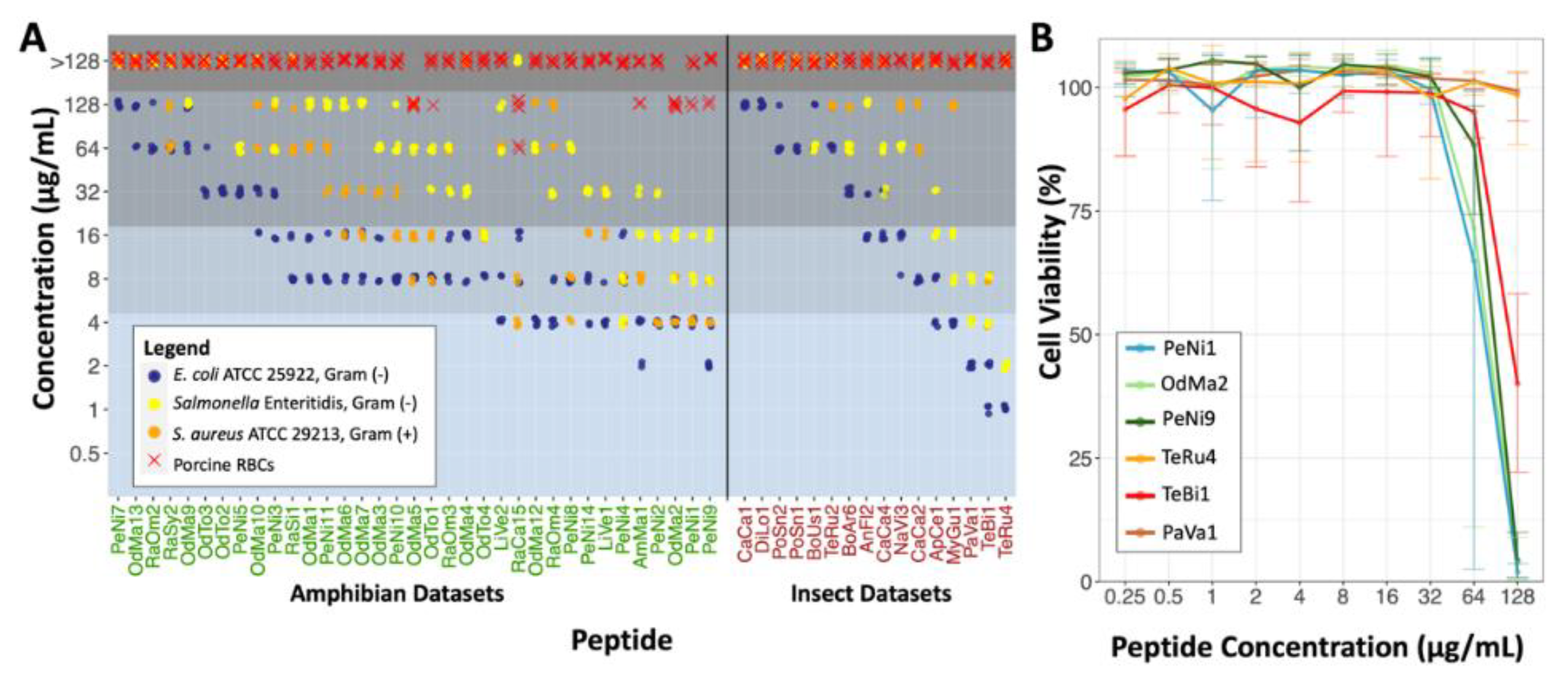 Antibiotics 11 01710 g002