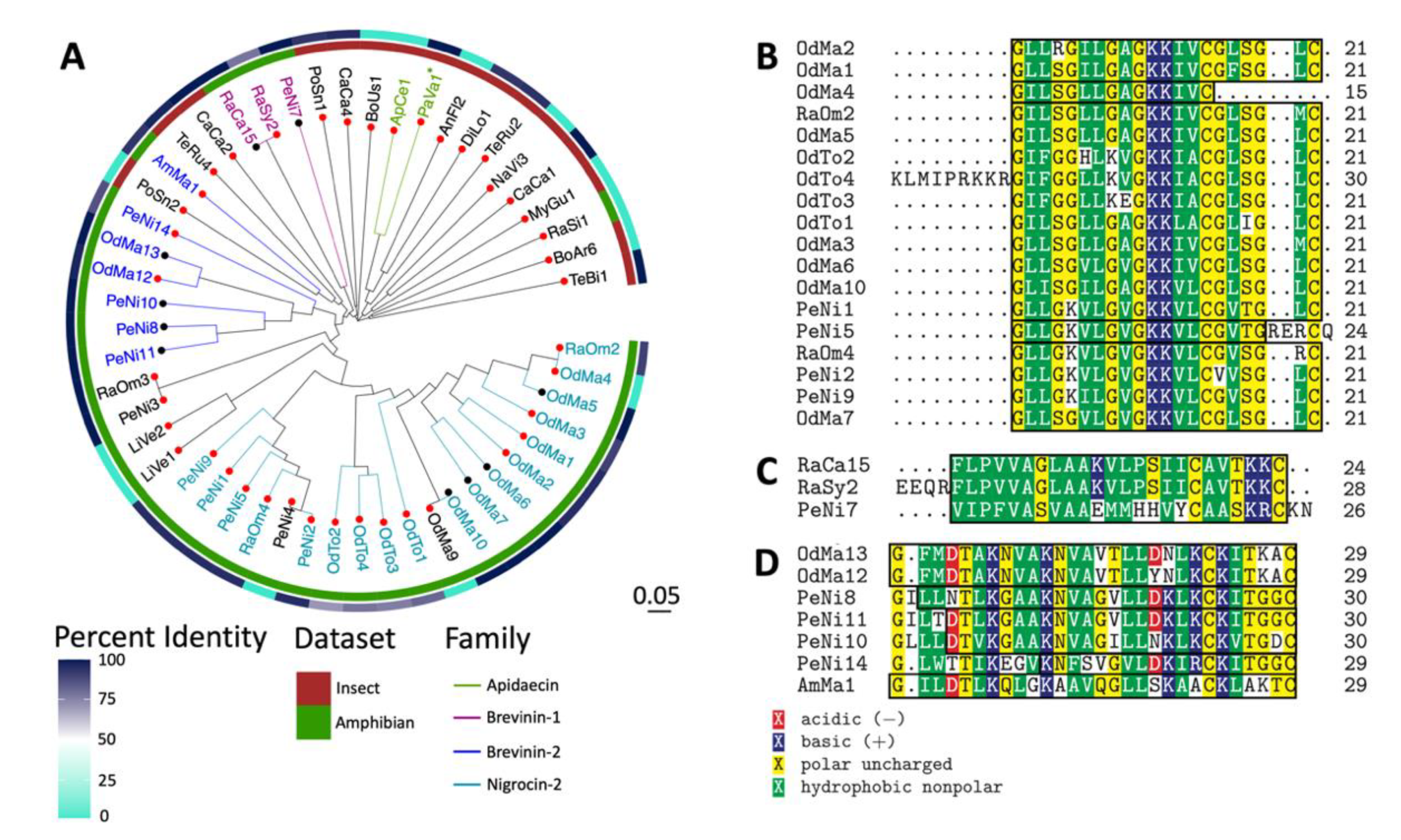 Antibiotics 11 01710 g003