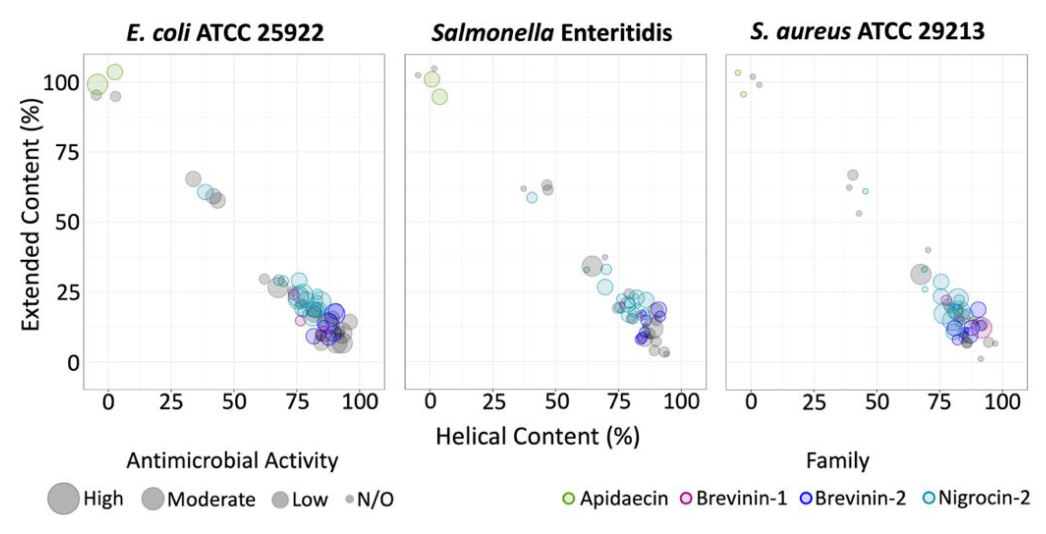 Antibiotics 11 01710 g004