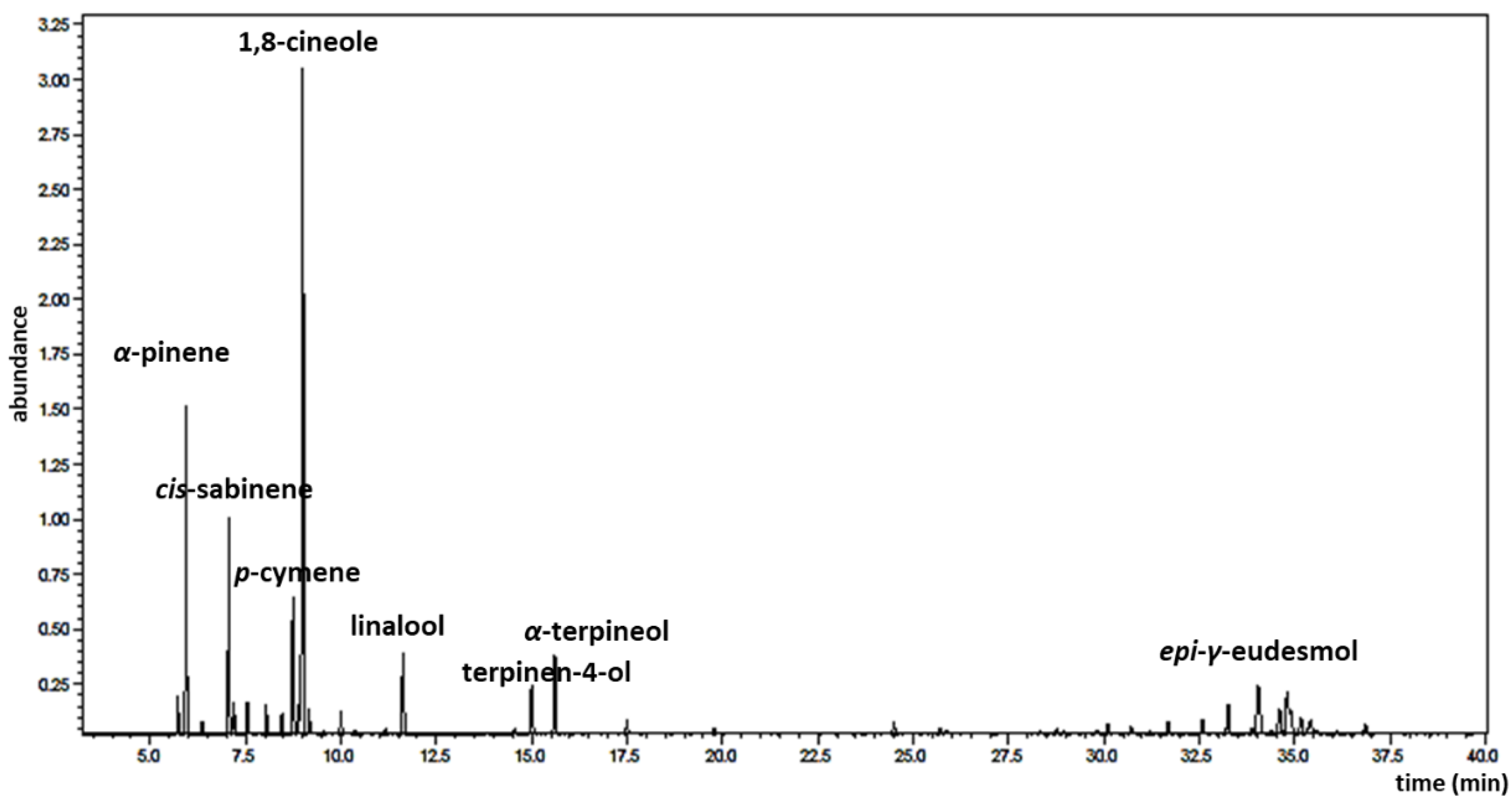 Antibiotics 11 01712 g001 Antibiotics 11 01712 g001