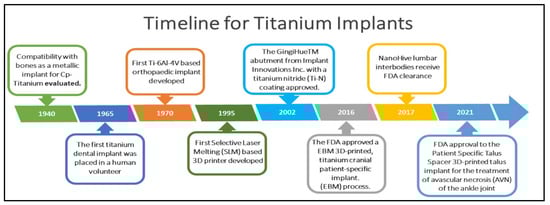 Antibiotics 11 01719 g001