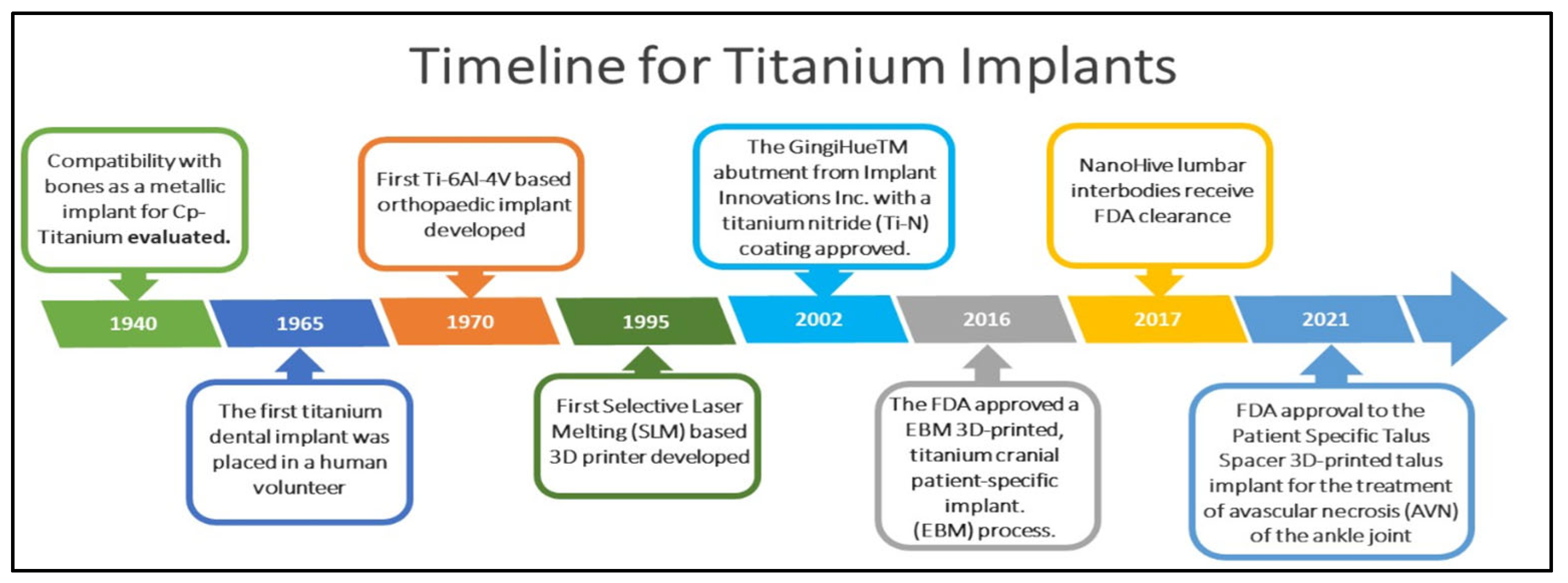 Antibiotics 11 01719 g001