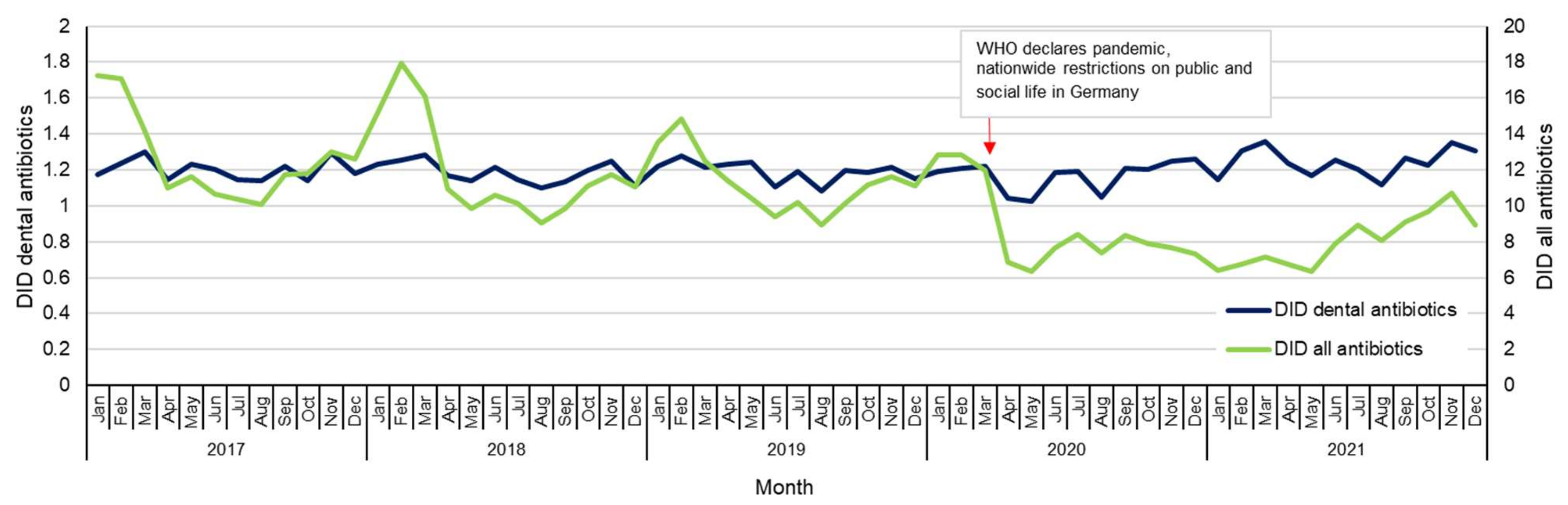 Antibiotics 11 01723 g001