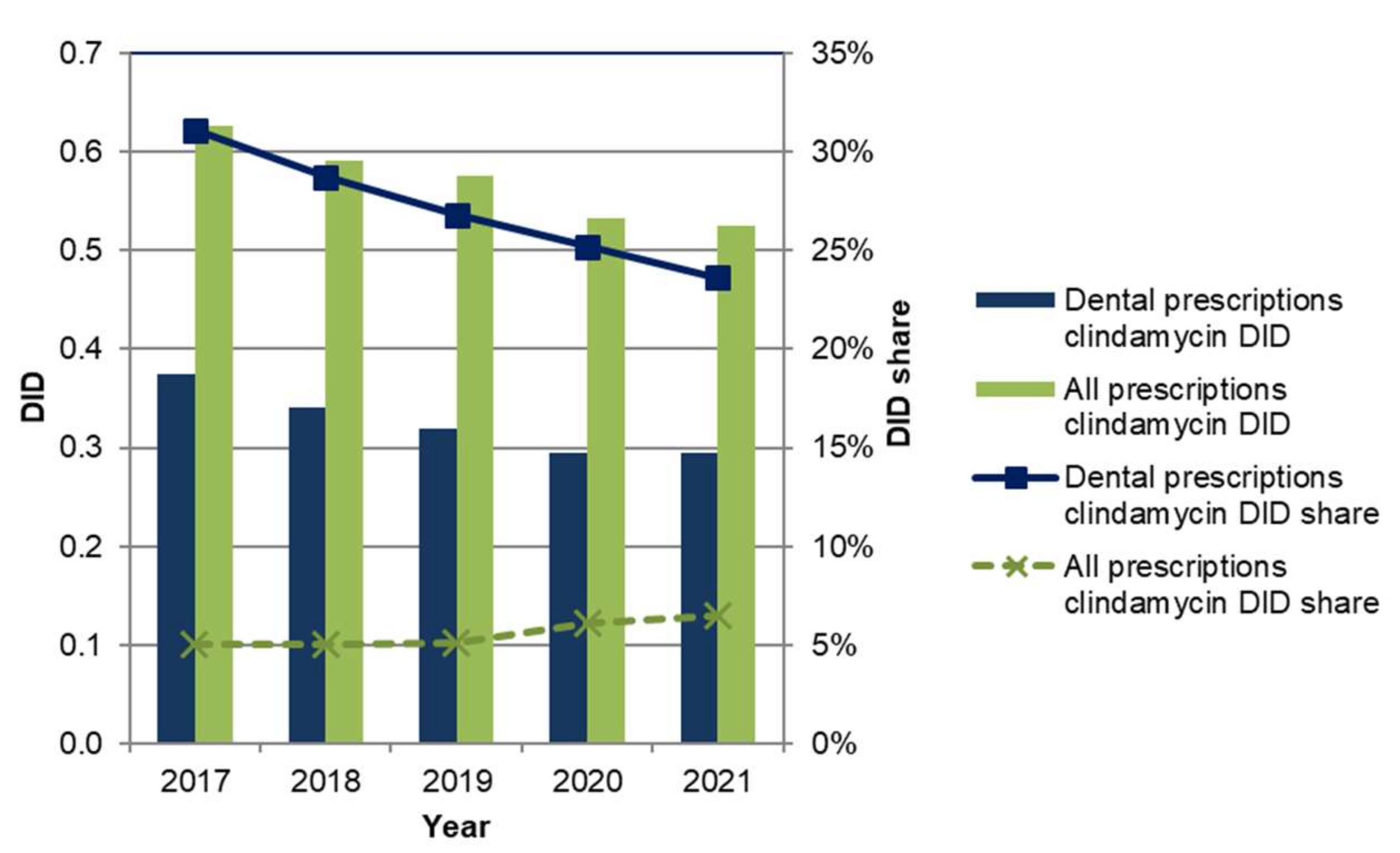 Antibiotics 11 01723 g002