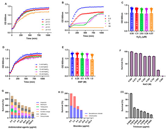 Antibiotics 11 01724 g003