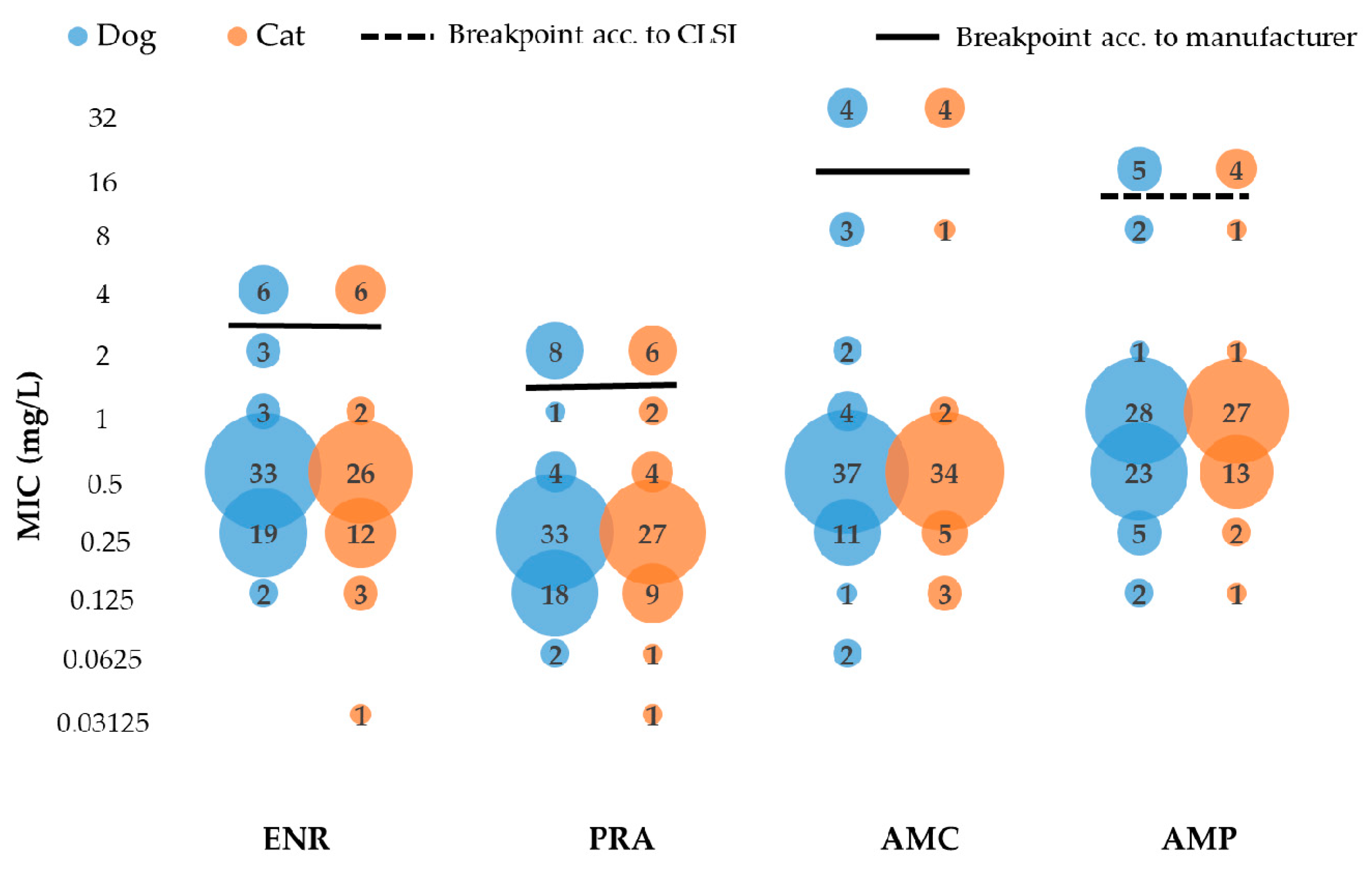 Antibiotics 11 01730 g003