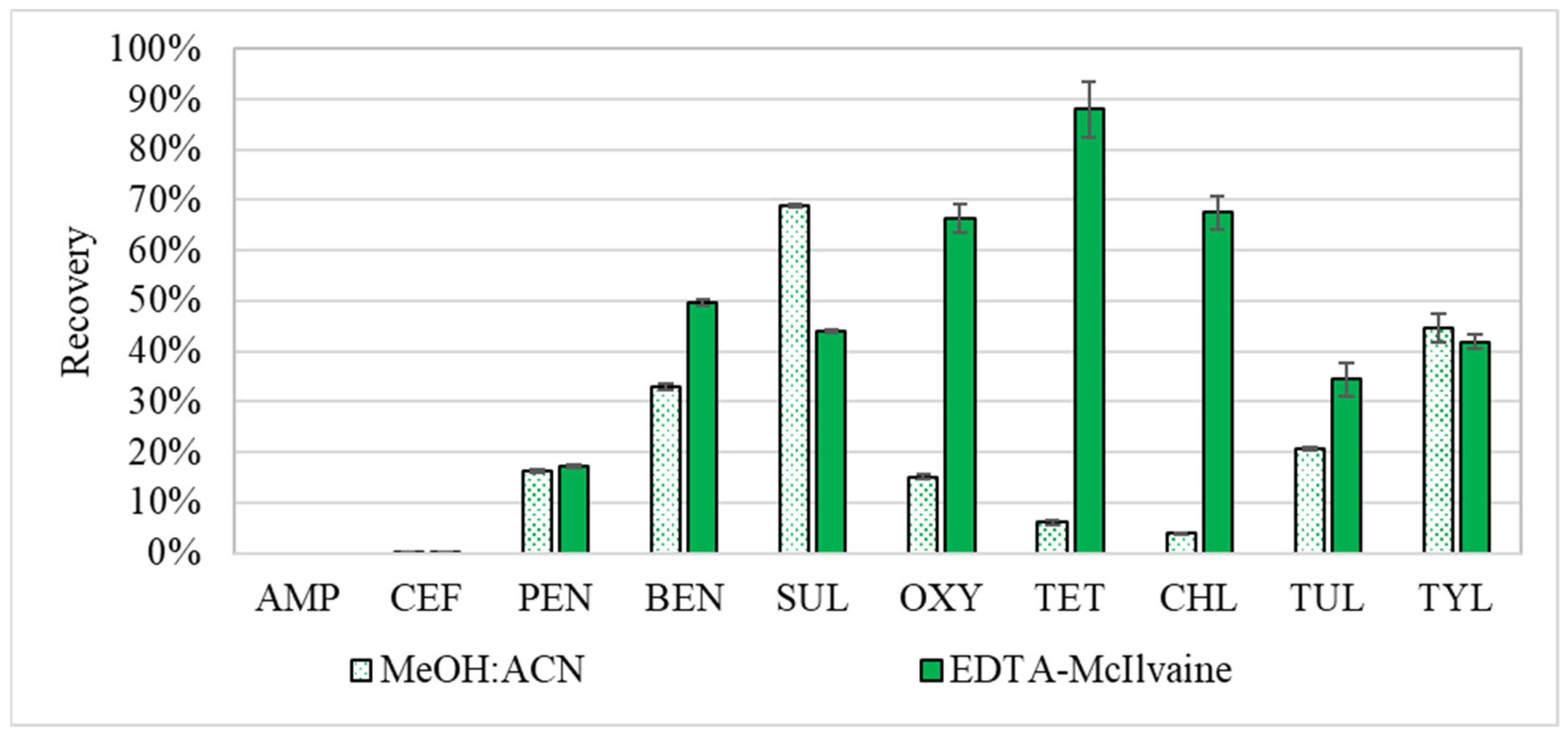 Antibiotics 11 01735 g001