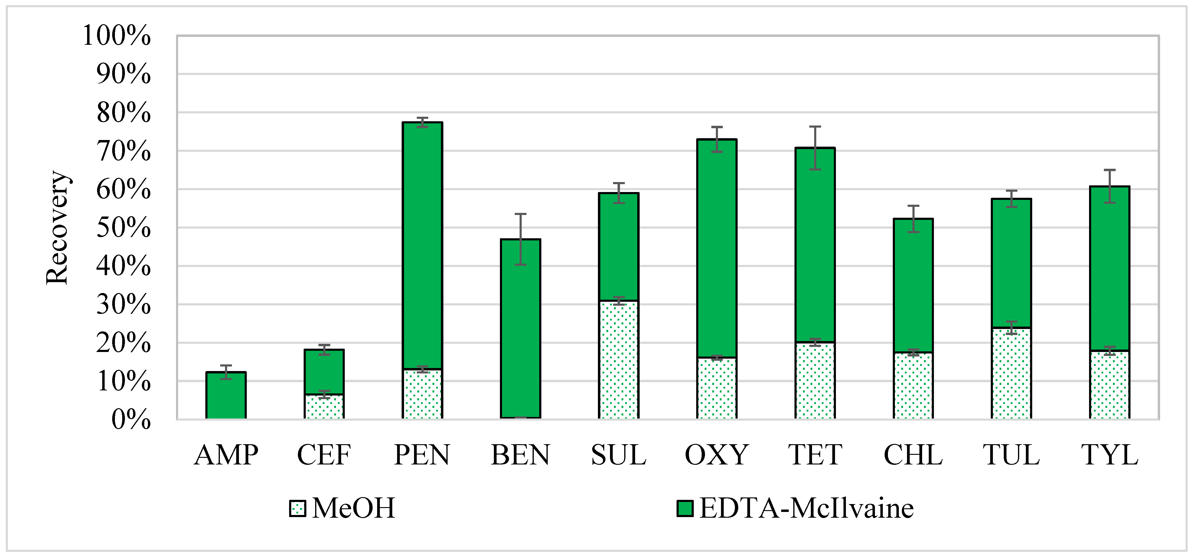 Antibiotics 11 01735 g002