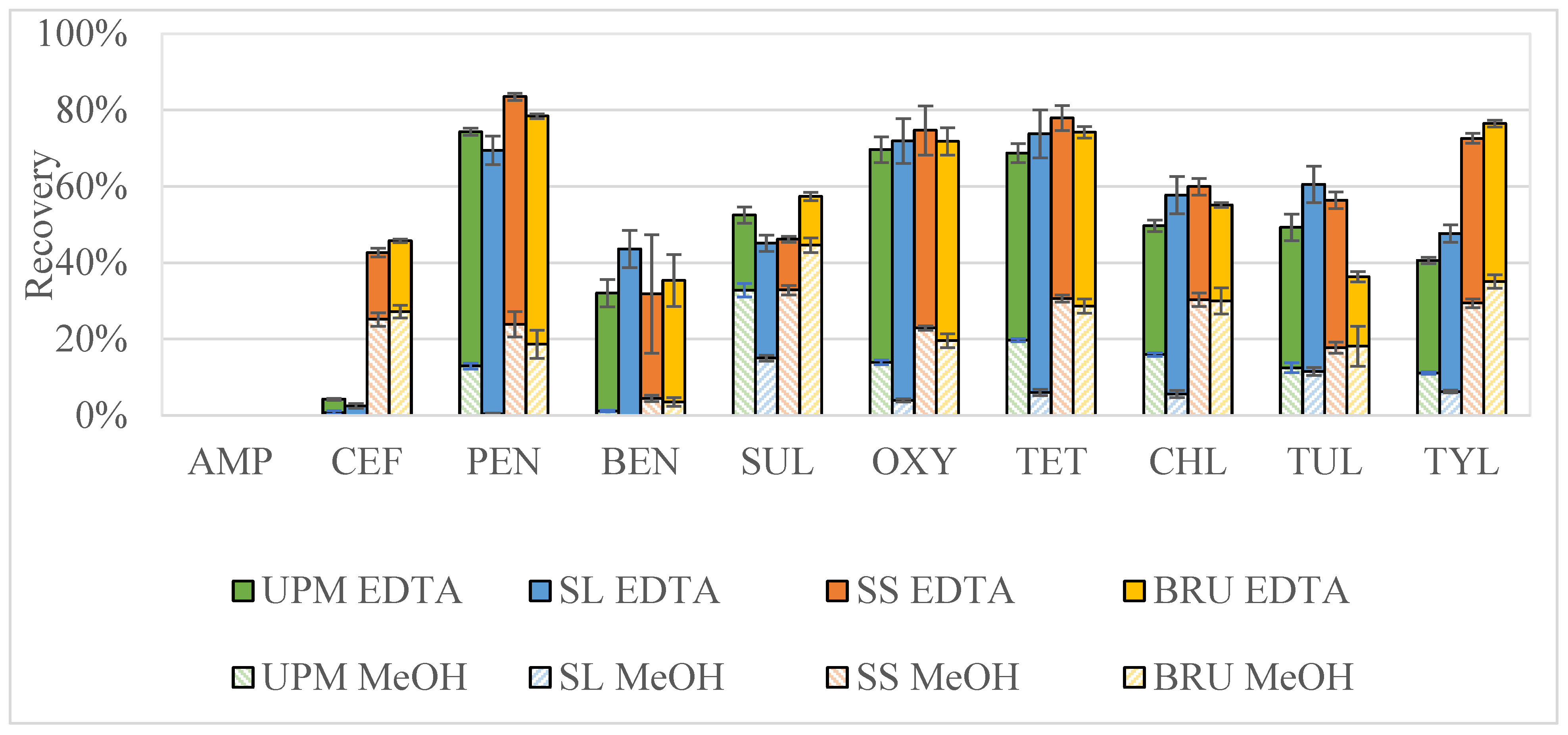 Antibiotics 11 01735 g003