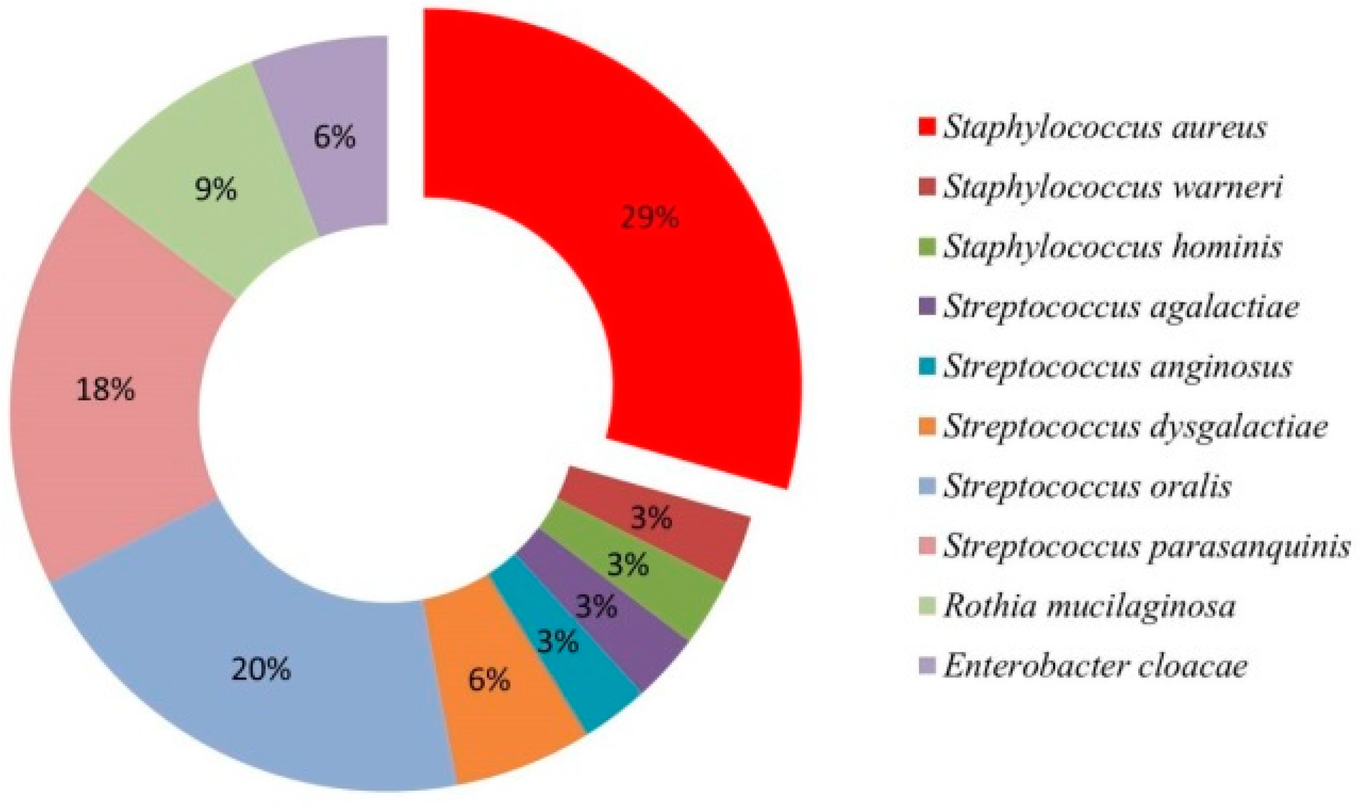 Antibiotics 11 01747 g001