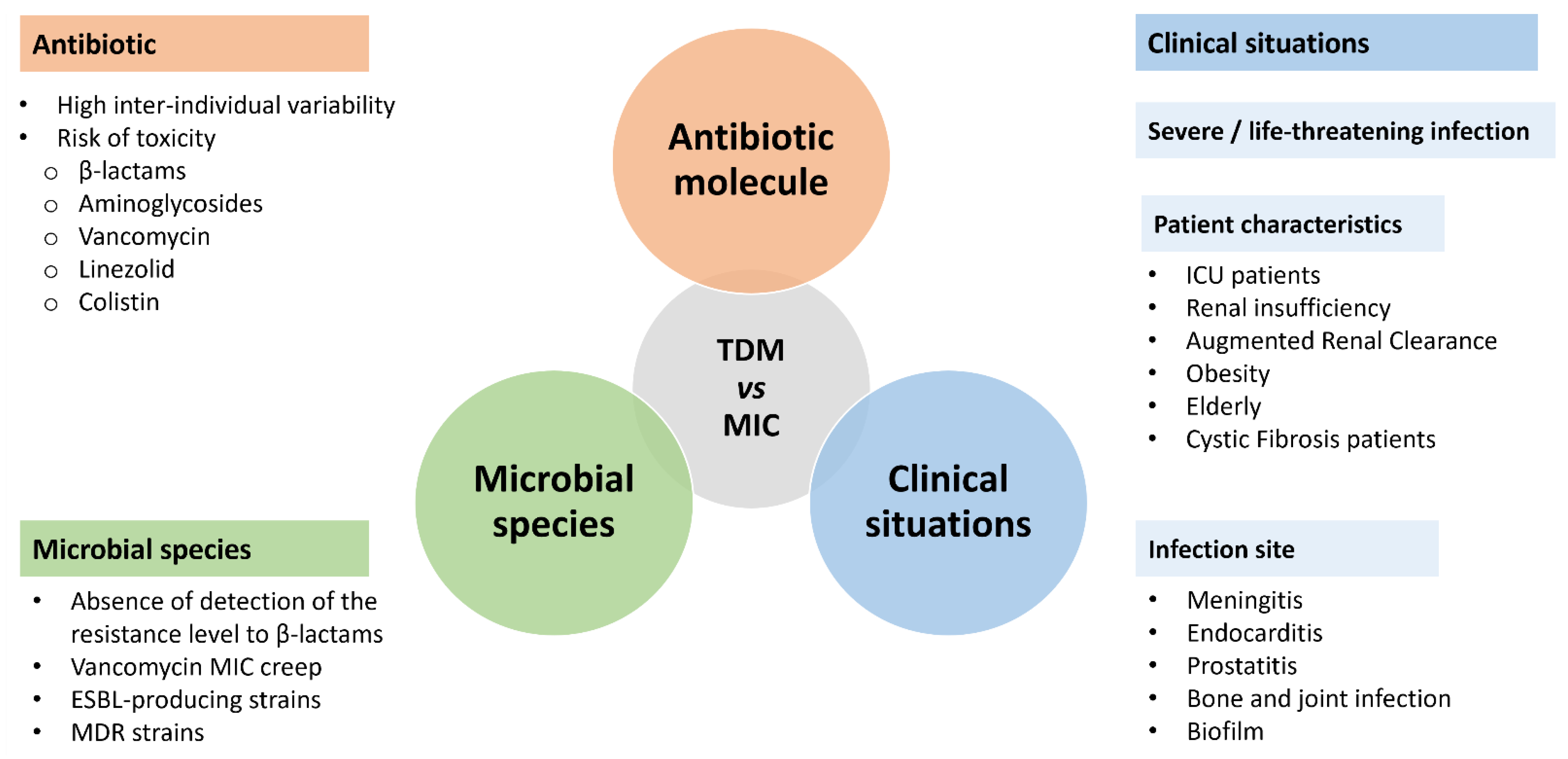 Antibiotics 11 01748 g001