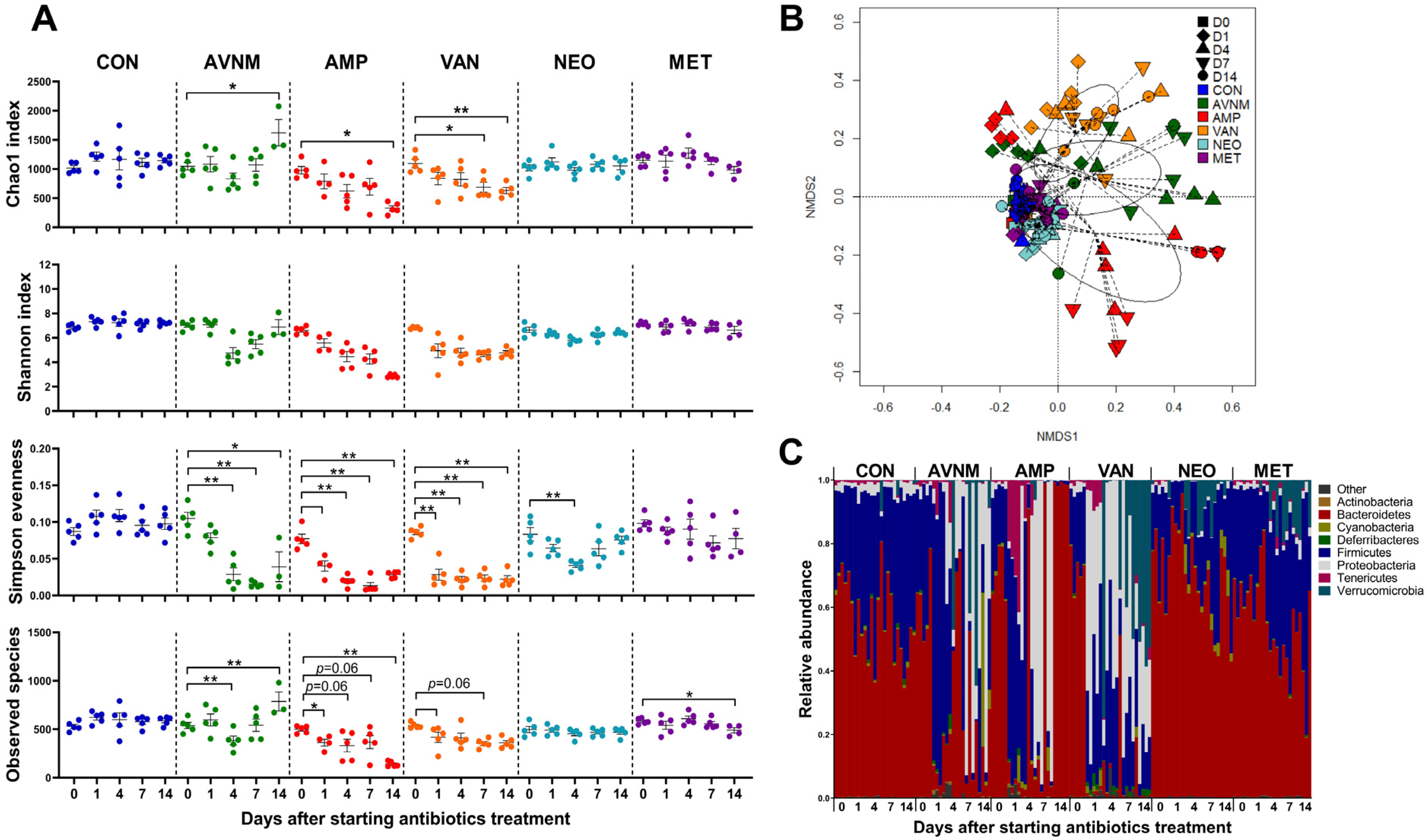 Antibiotics 11 01762 g001 Antibiotics 11 01762 g001
