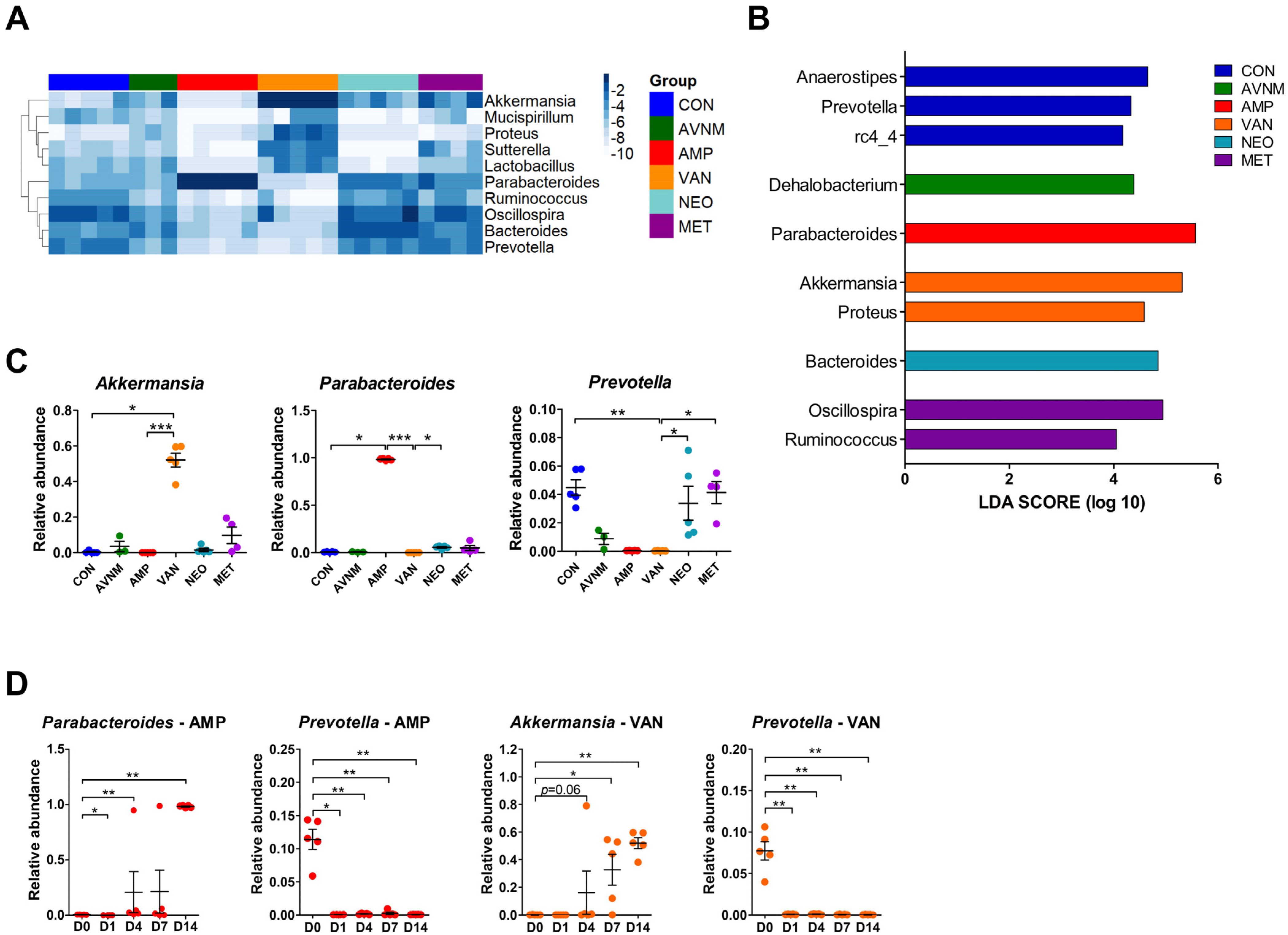 Antibiotics 11 01762 g002 Antibiotics 11 01762 g002