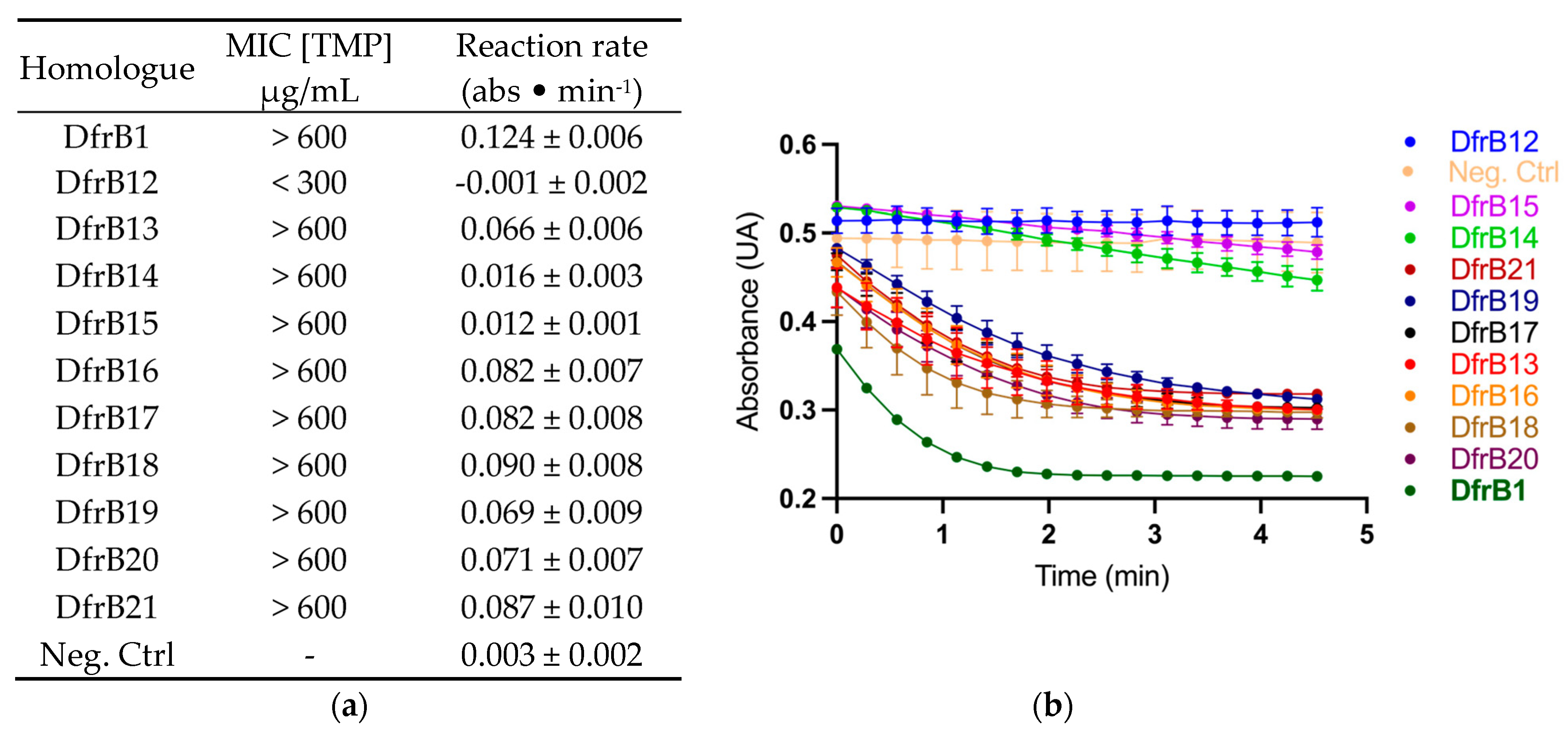 Antibiotics 11 01768 g002