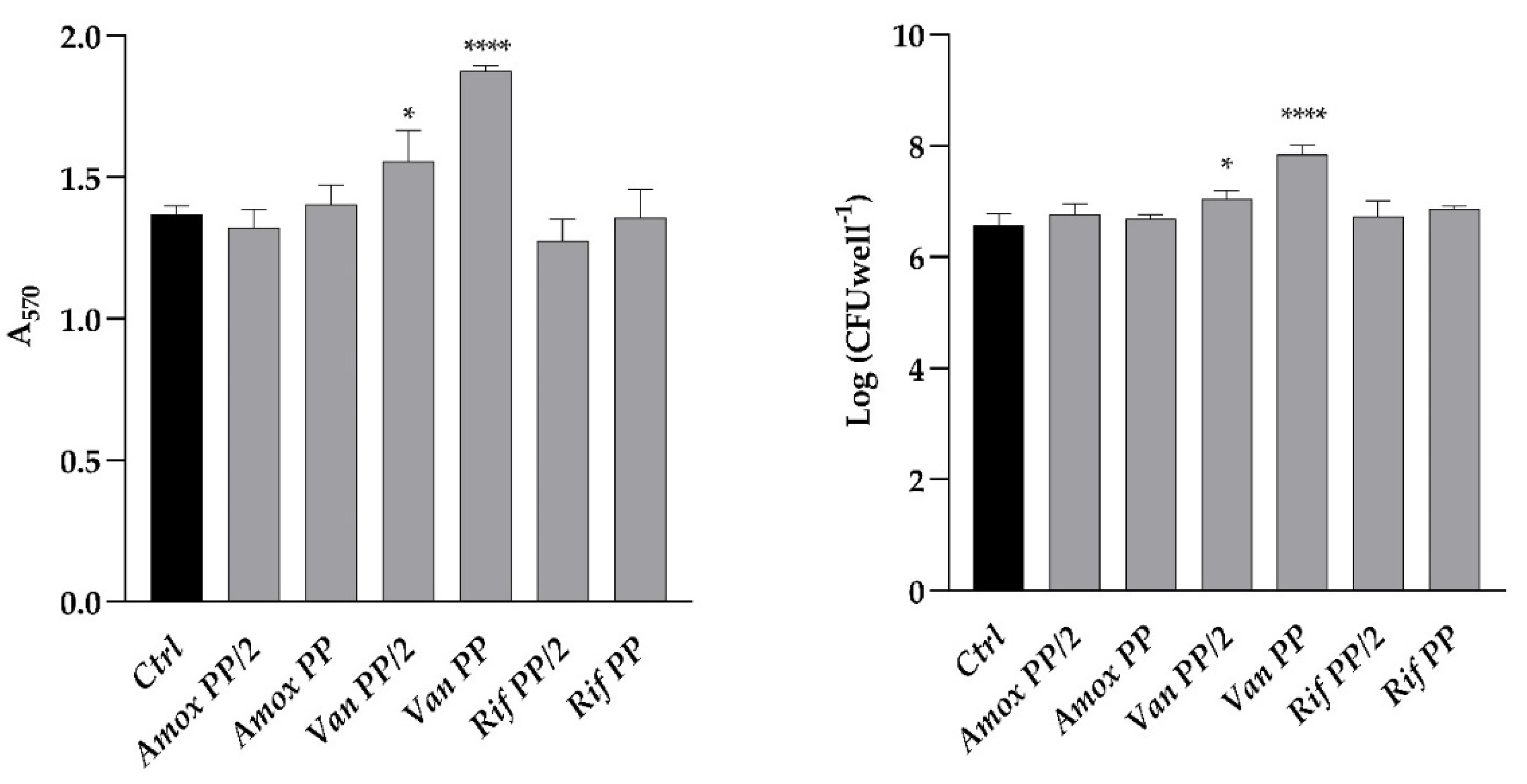 Antibiotics 11 01771 g001