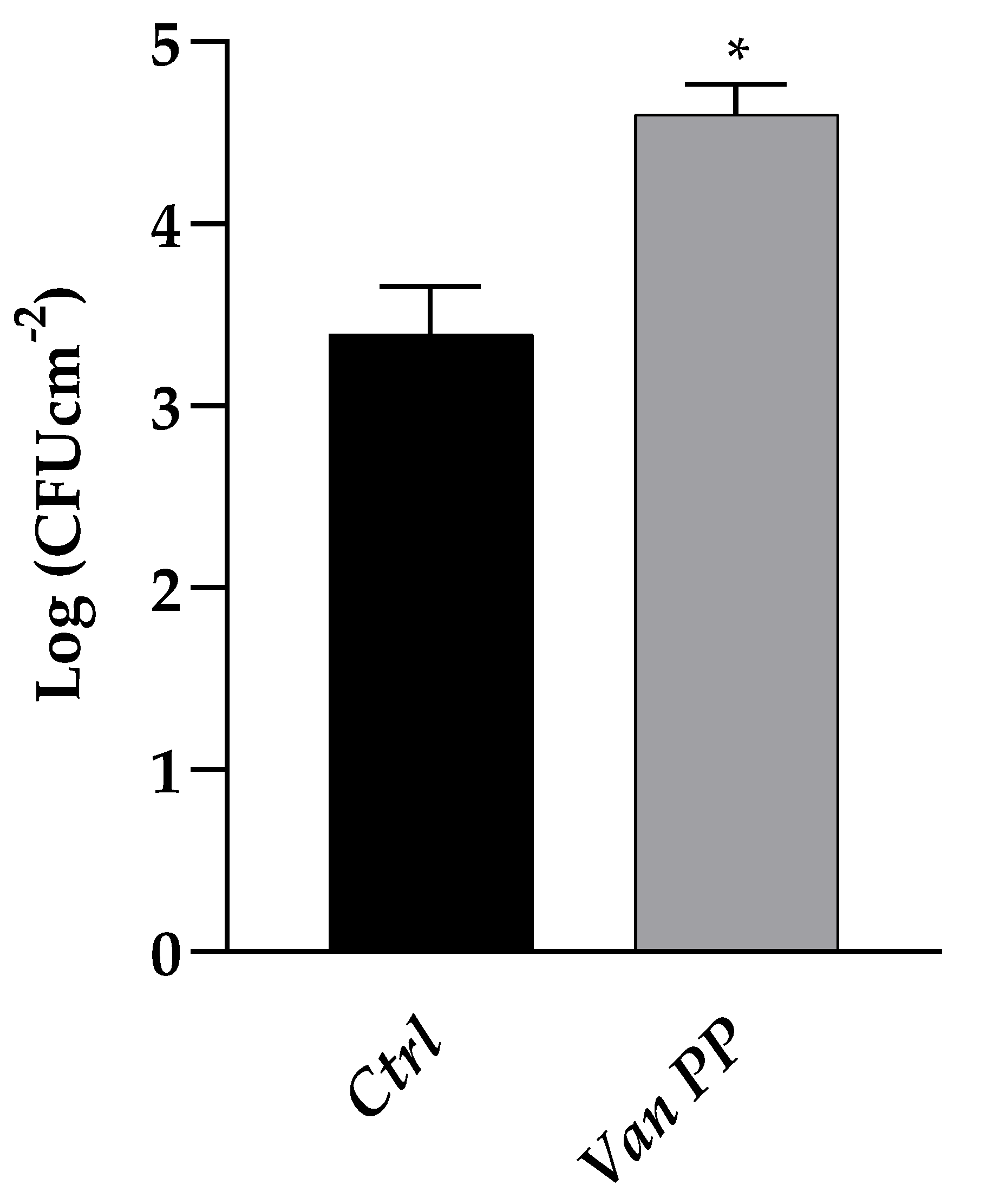 Antibiotics 11 01771 g002