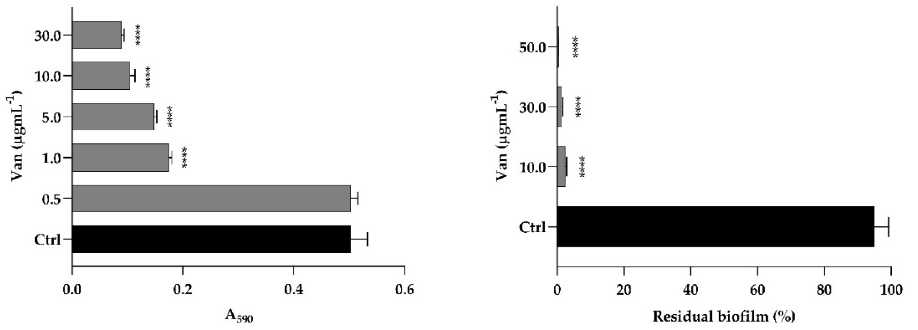 Antibiotics 11 01771 g006