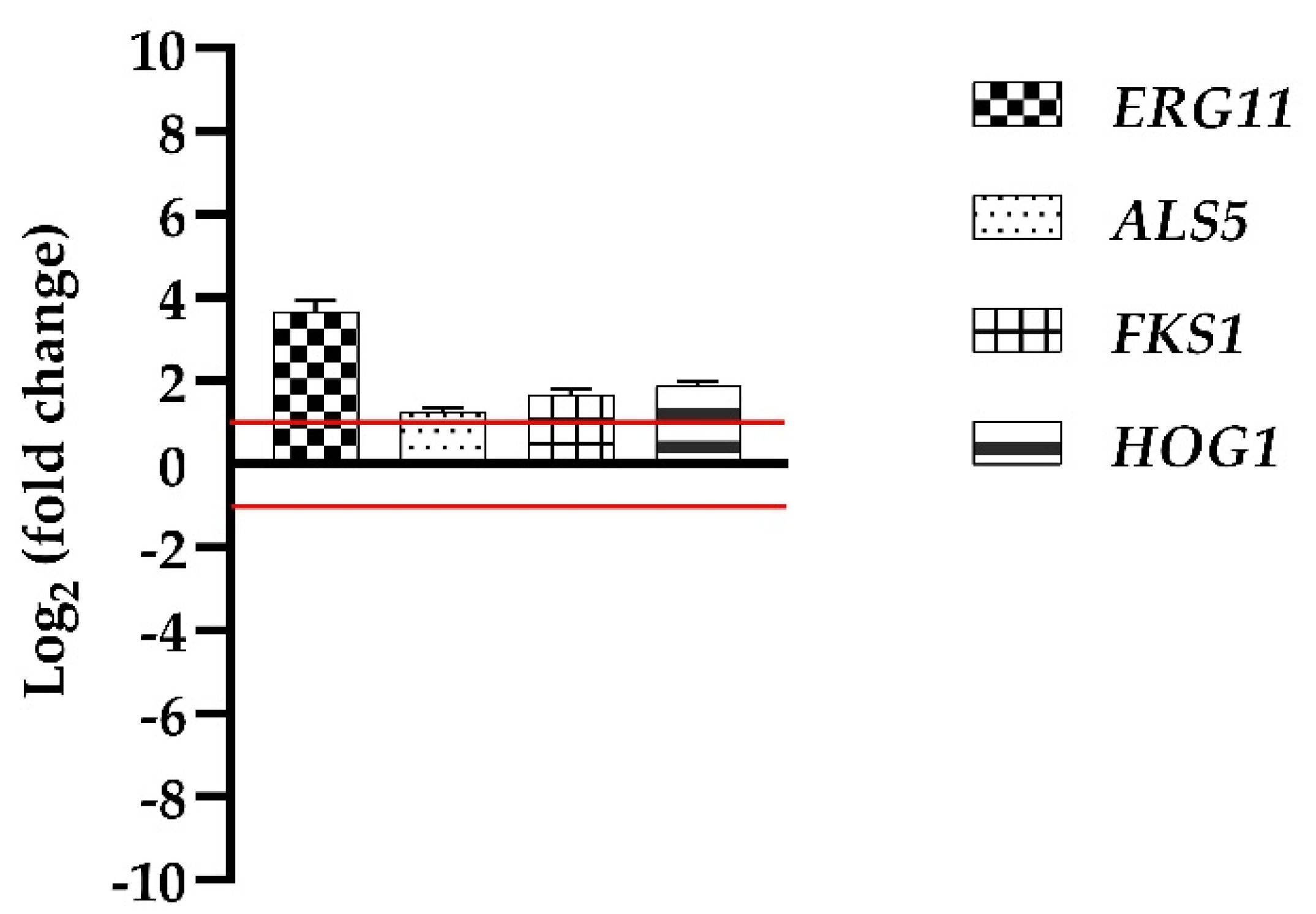 Antibiotics 11 01771 g008