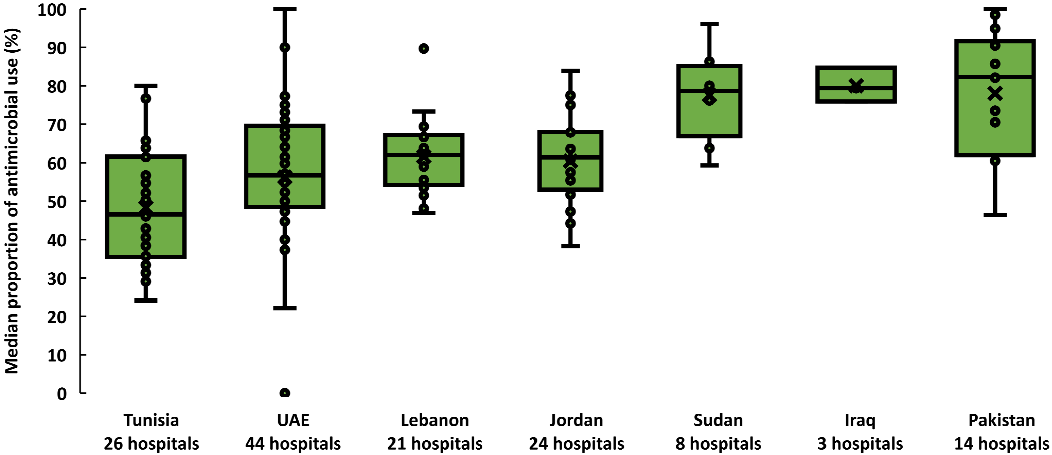 Antibiotics 11 01773 g001 Antibiotics 11 01773 g001
