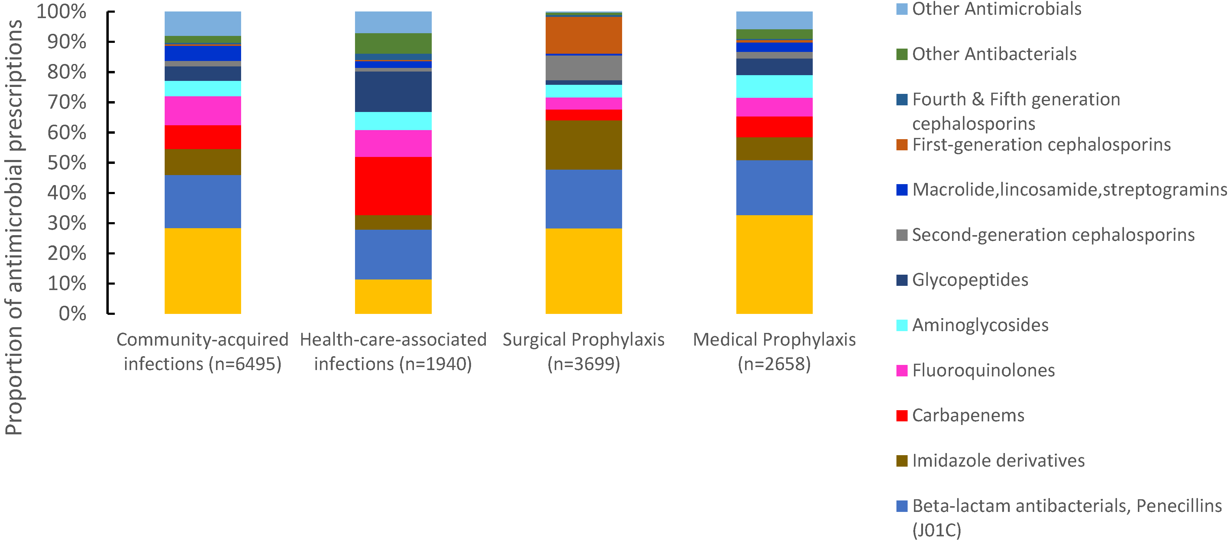 Antibiotics 11 01773 g003 Antibiotics 11 01773 g003