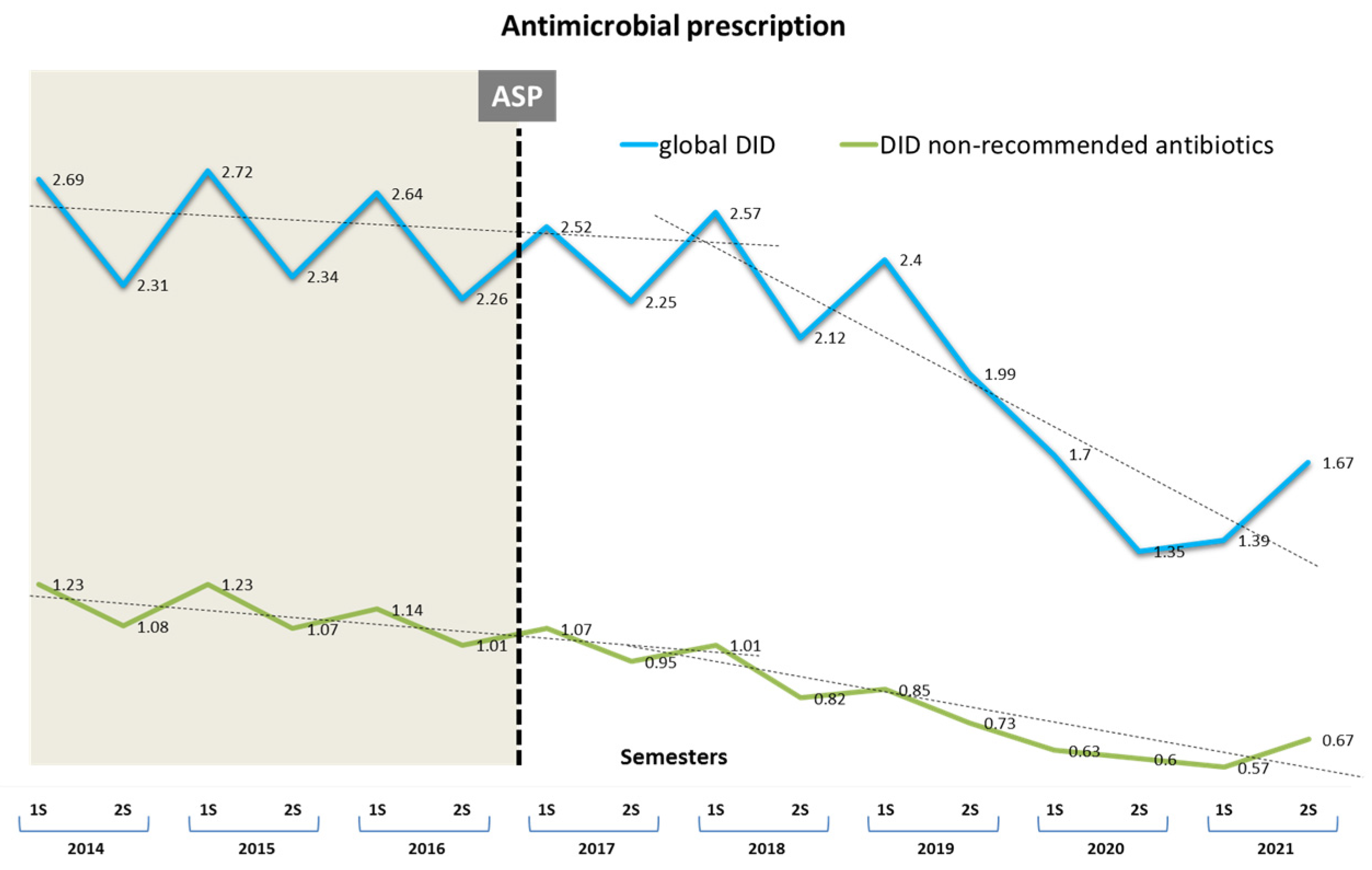 Antibiotics 11 01776 g002