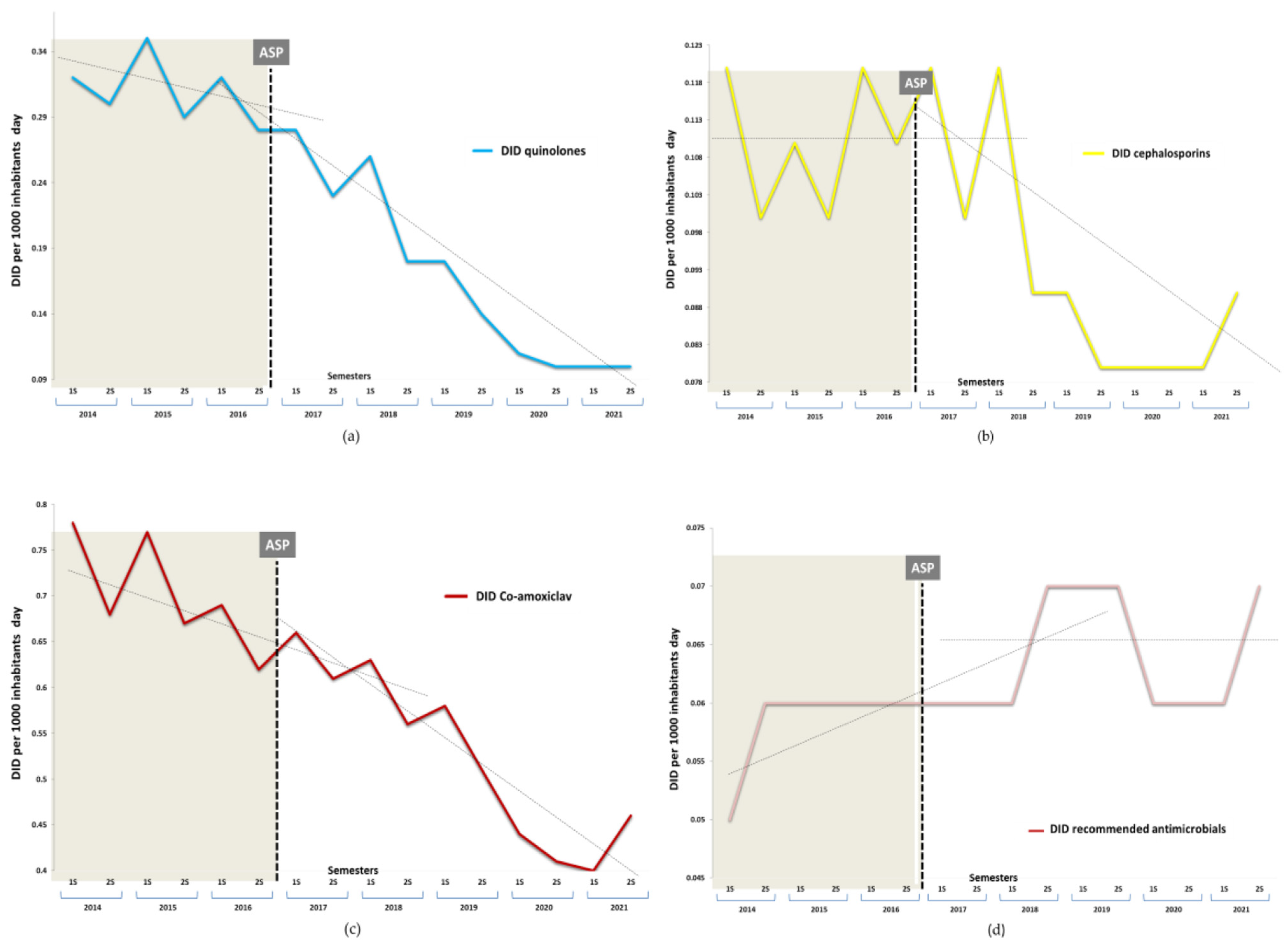 Antibiotics 11 01776 g003