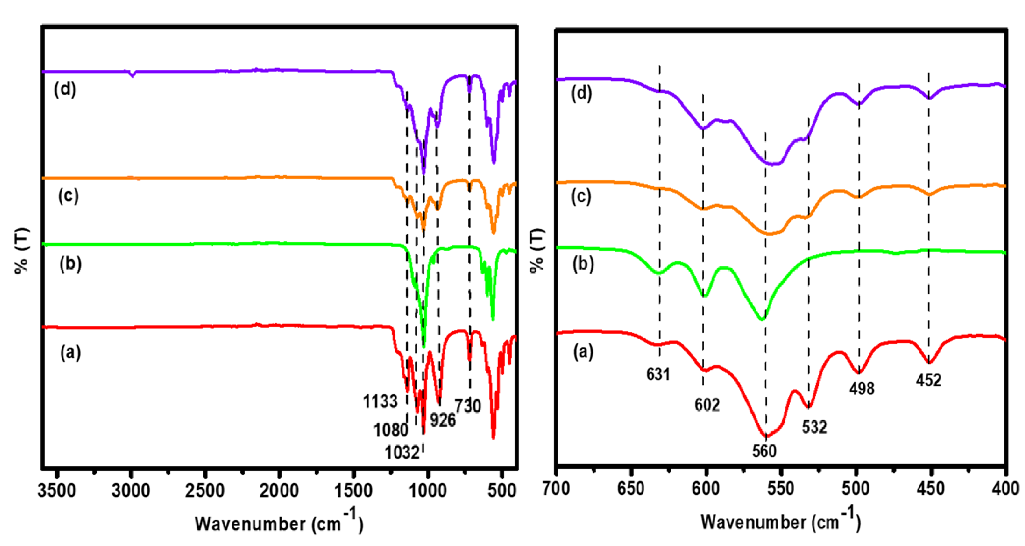 Antibiotics 11 01780 g001