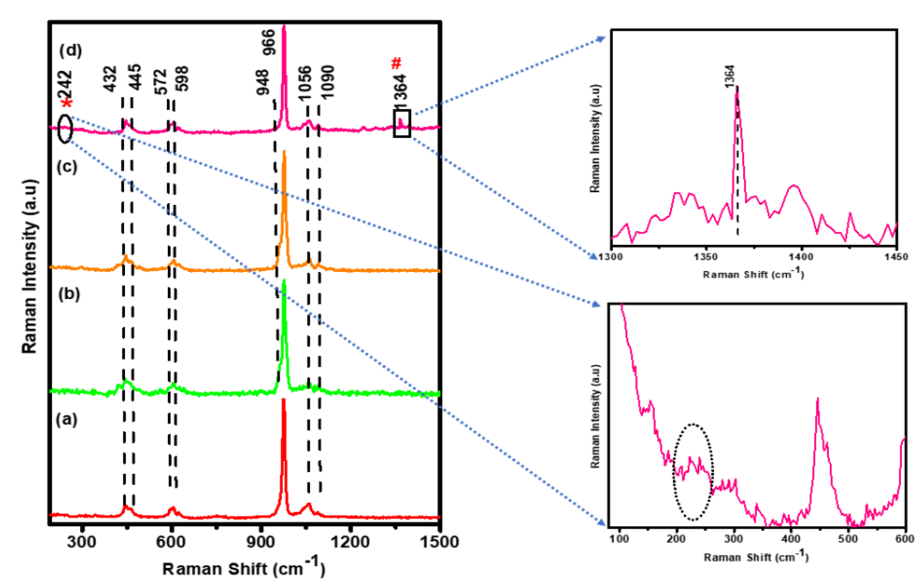 Antibiotics 11 01780 g002