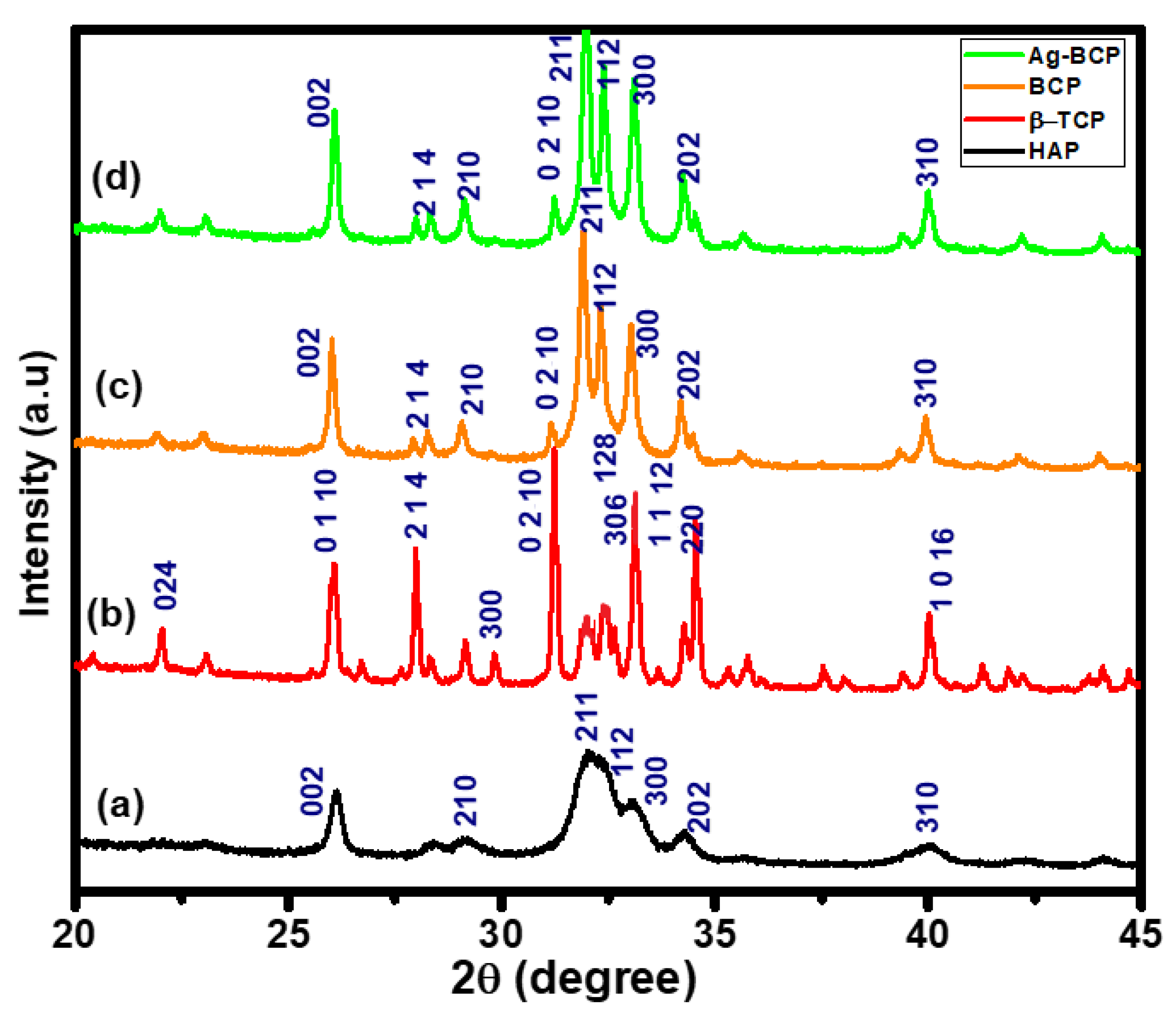 Antibiotics 11 01780 g003