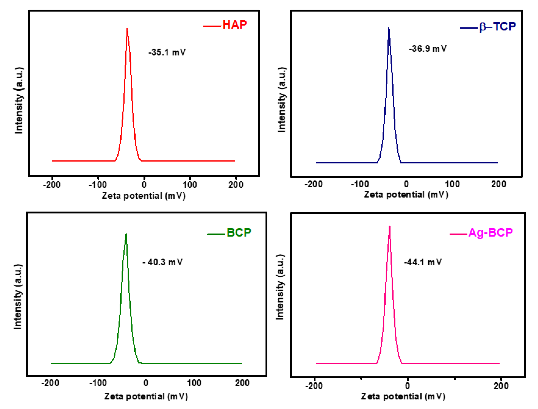 Antibiotics 11 01780 g005