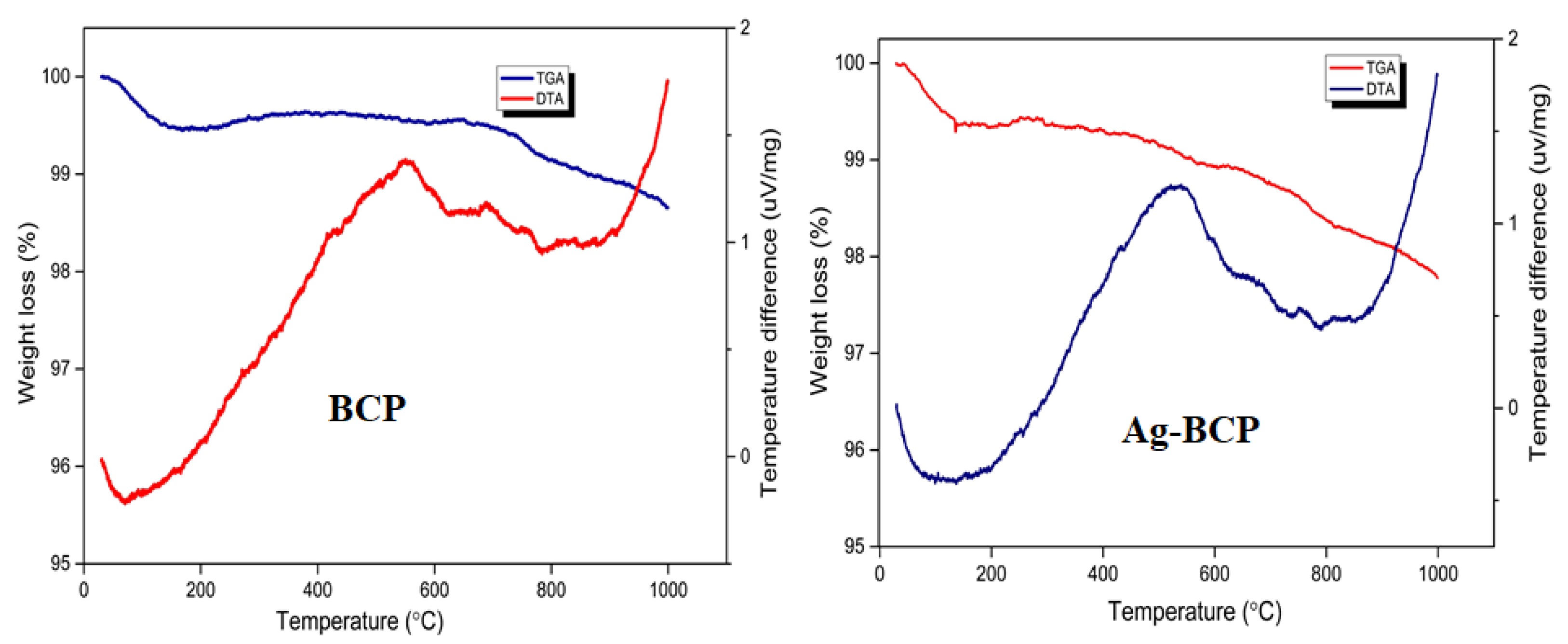 Antibiotics 11 01780 g008