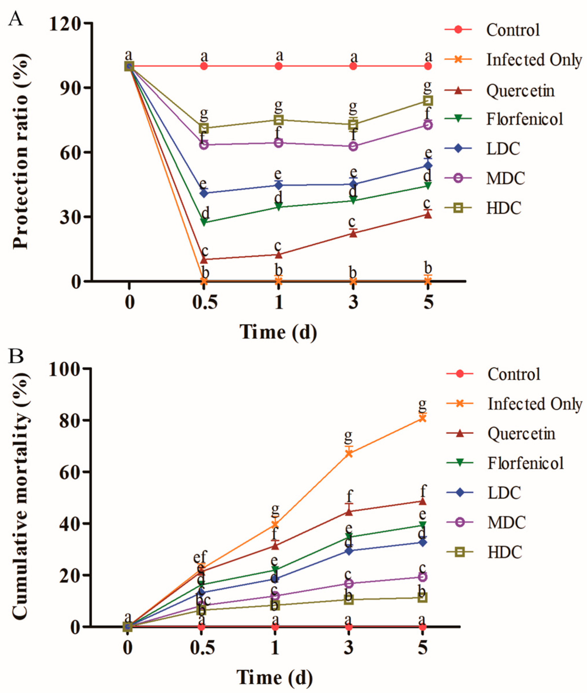 Antibiotics 11 01784 g001