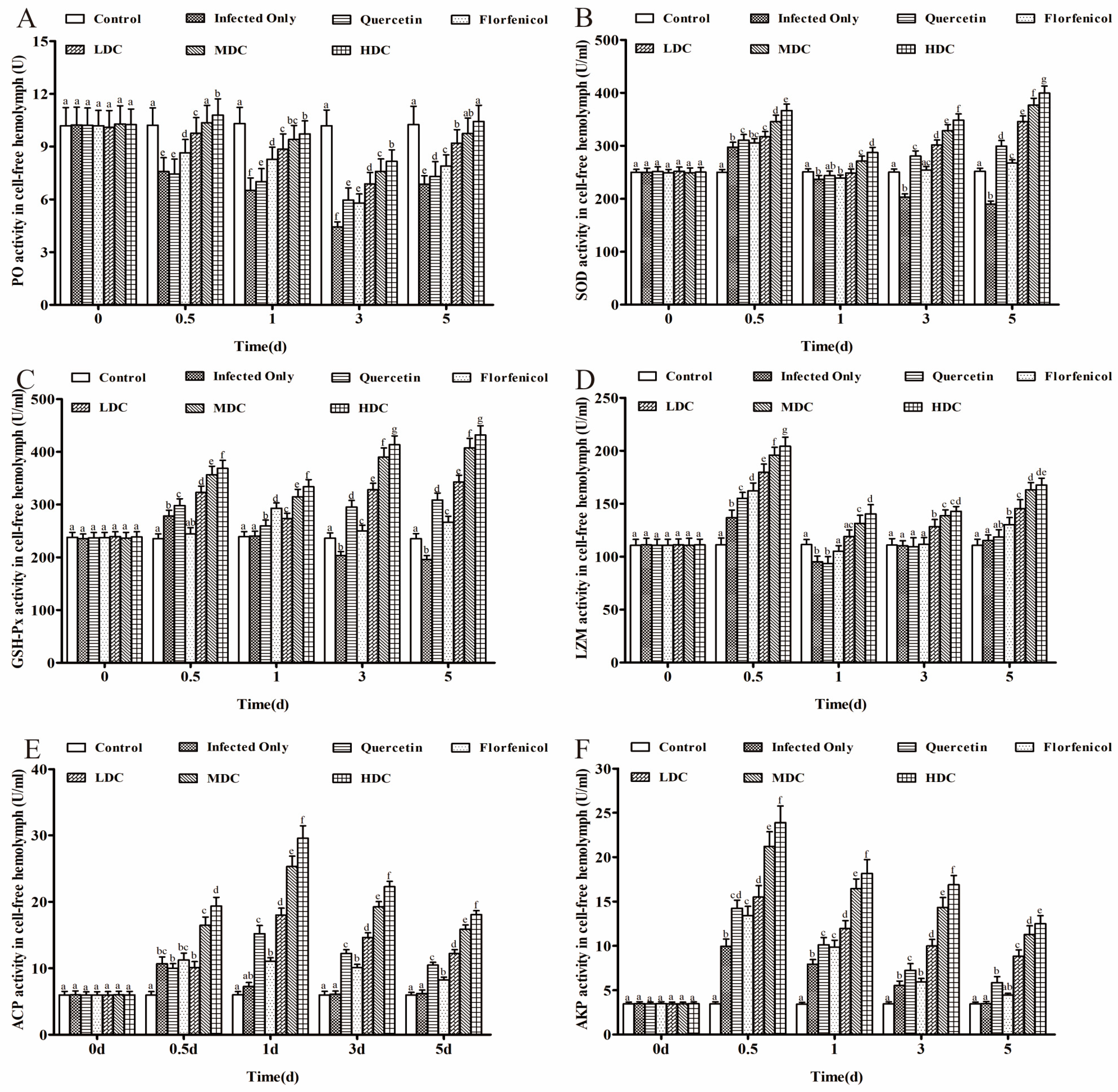 Antibiotics 11 01784 g004