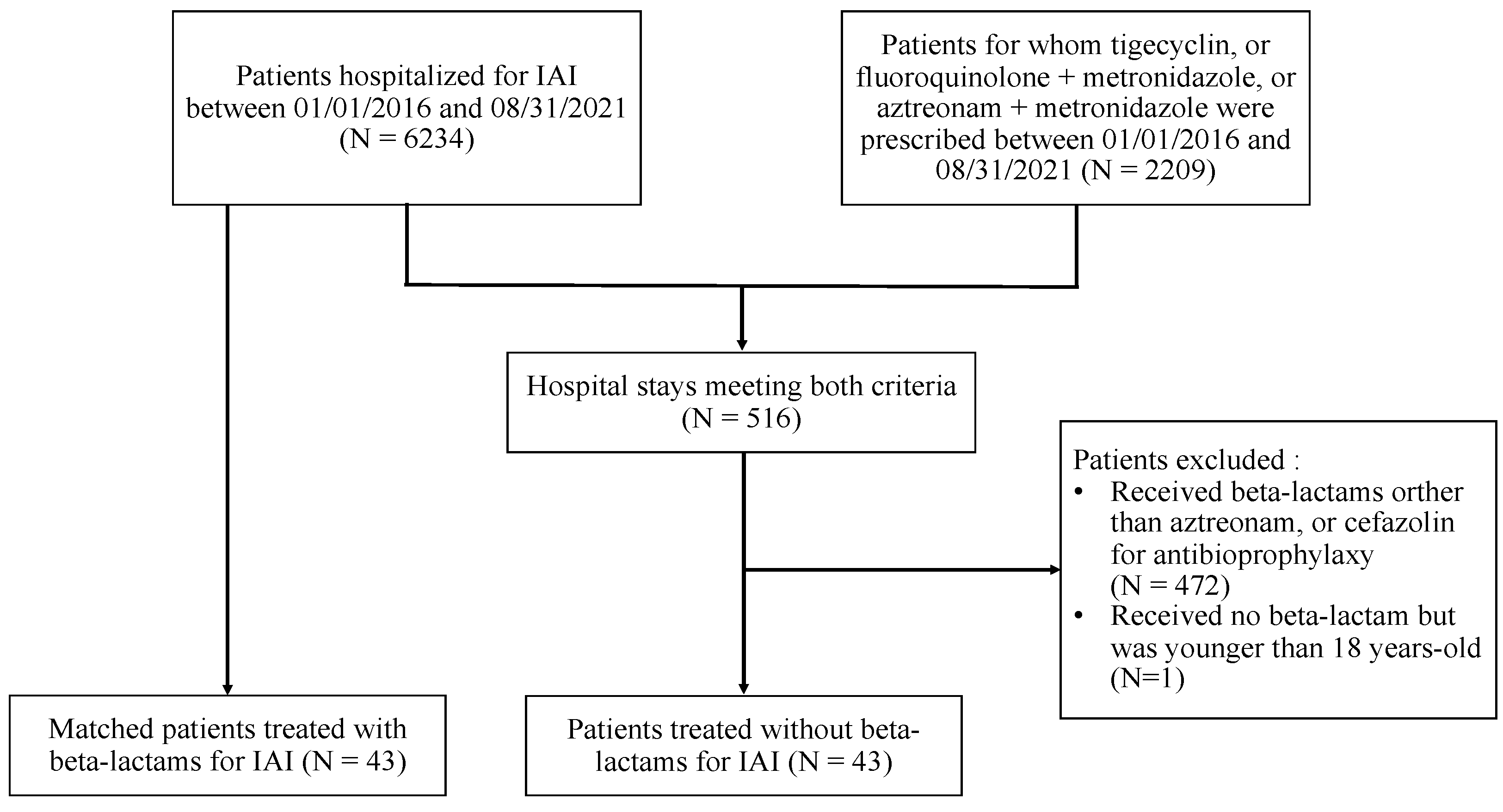Antibiotics 11 01786 g001