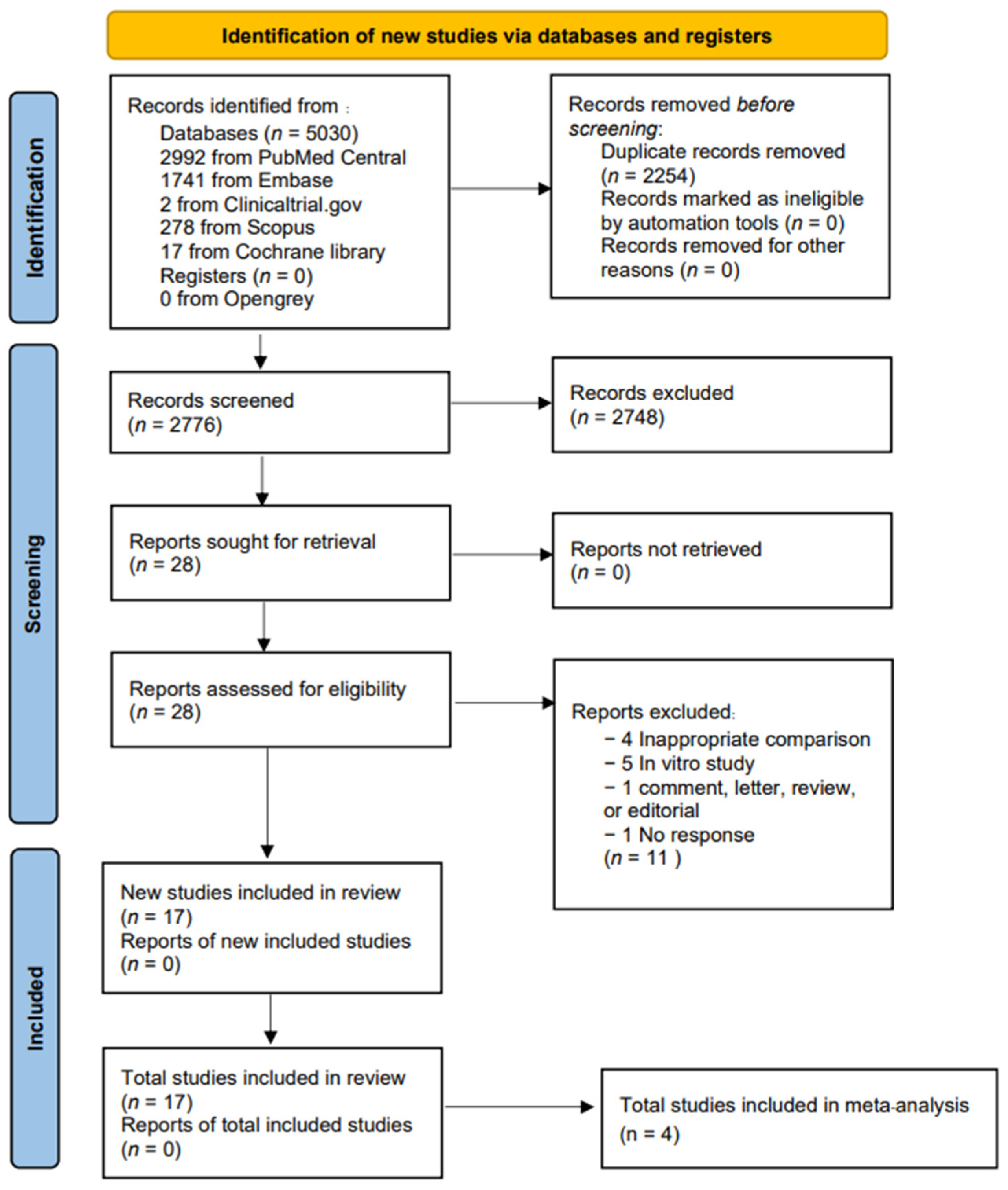 Antibiotics 11 01788 g001